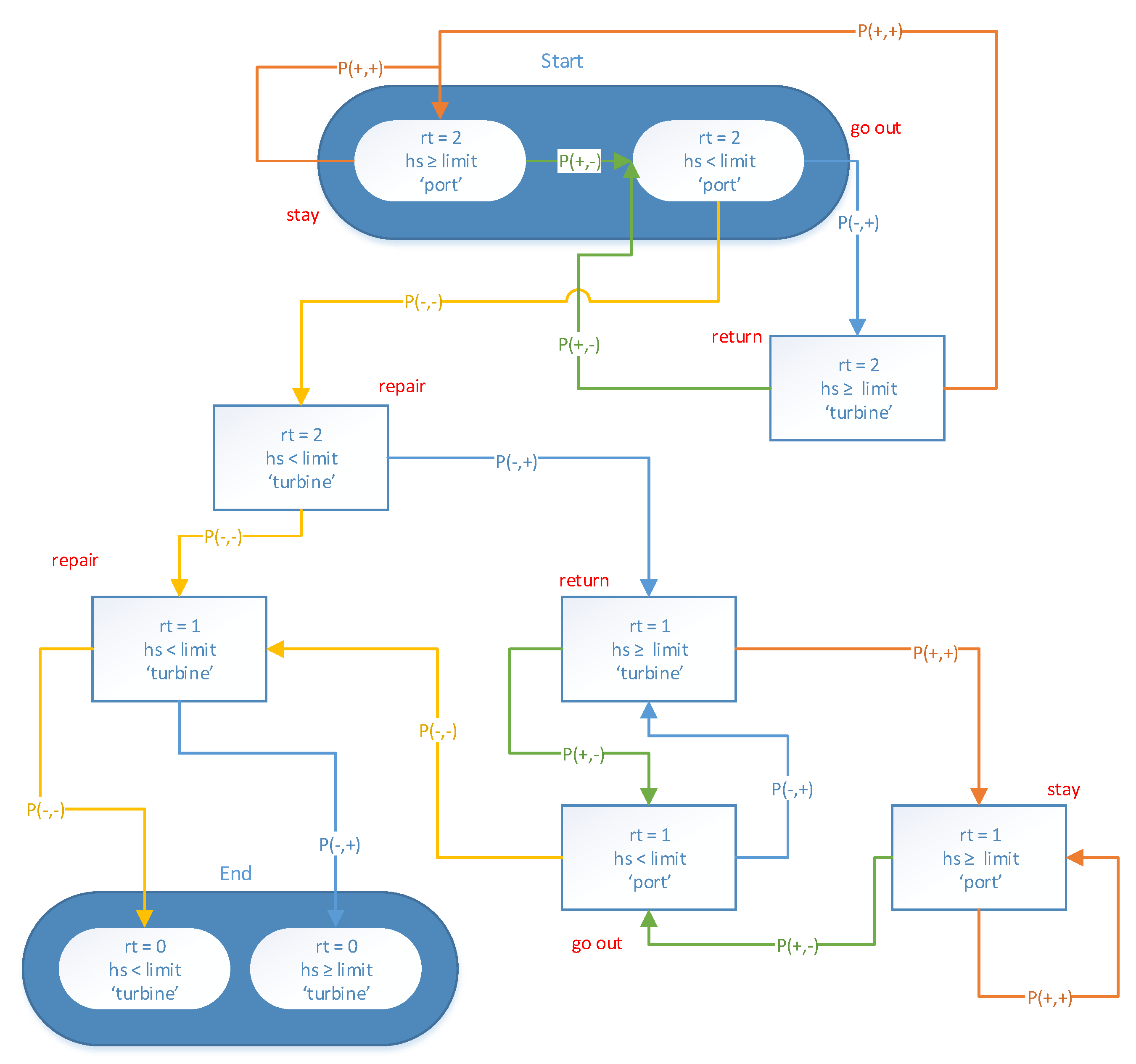 Energies 12 02993 g004 Energies 12 02993 g004