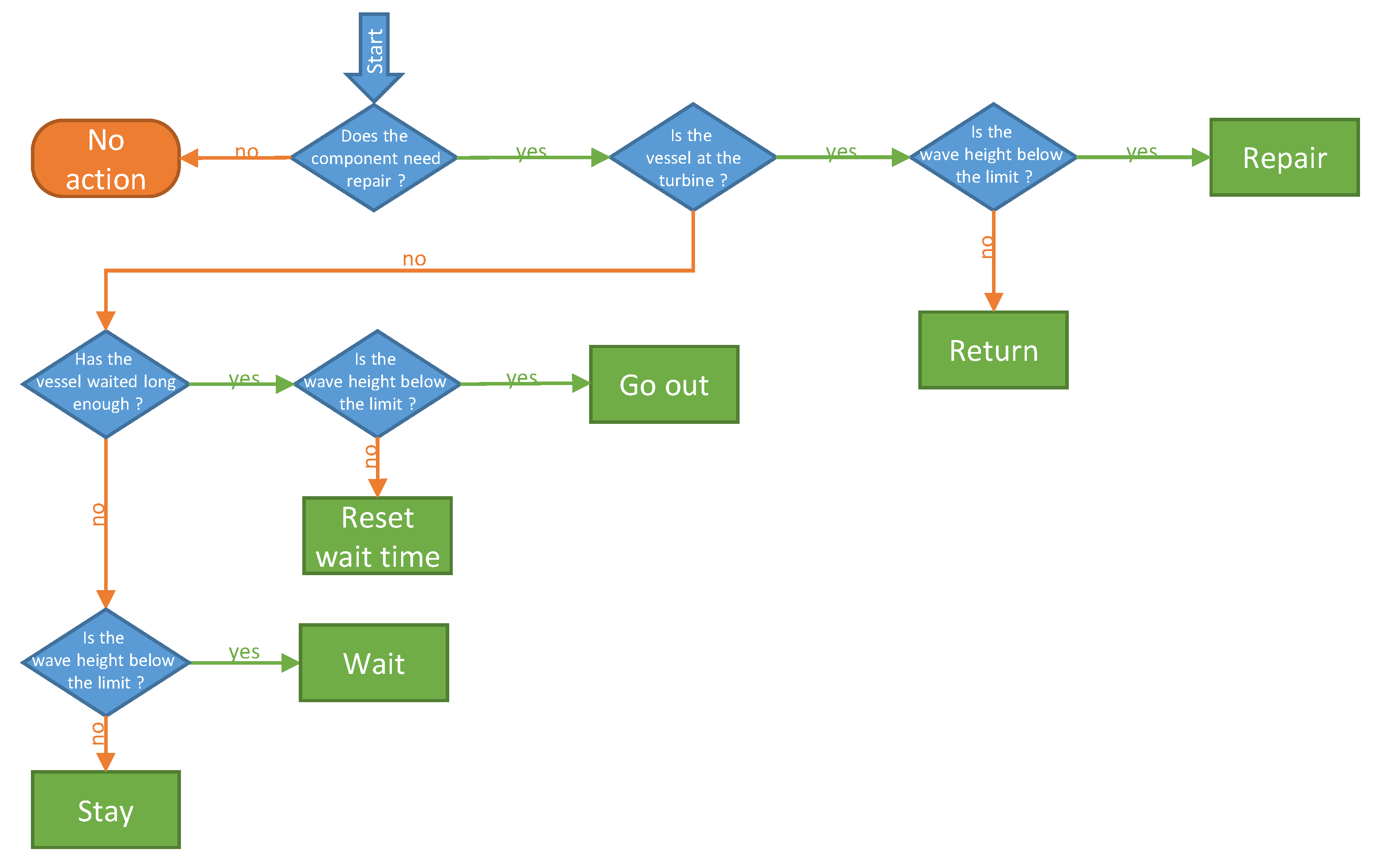 Energies 12 02993 g005 Energies 12 02993 g005