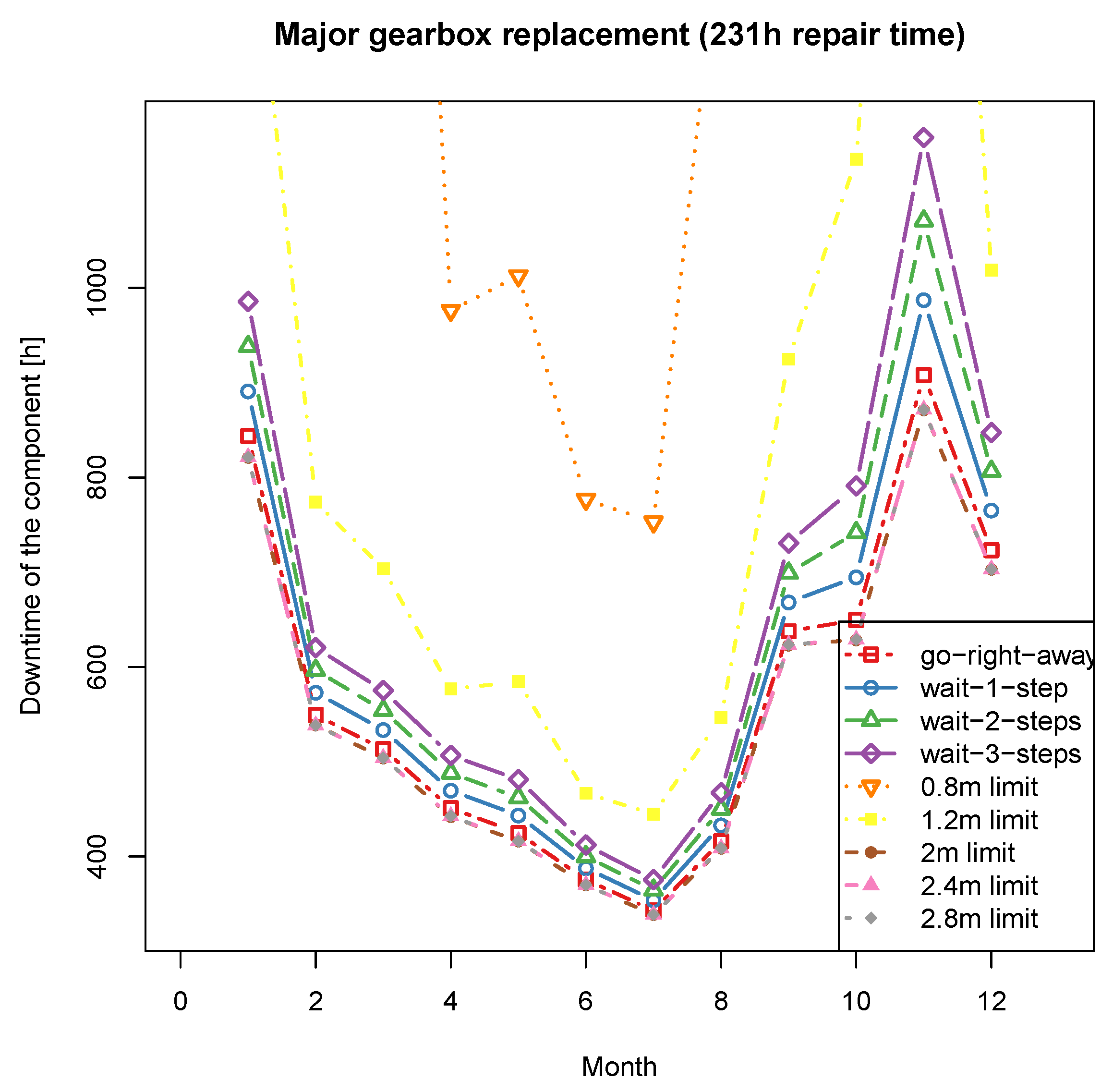 Energies 12 02993 g006 Energies 12 02993 g006