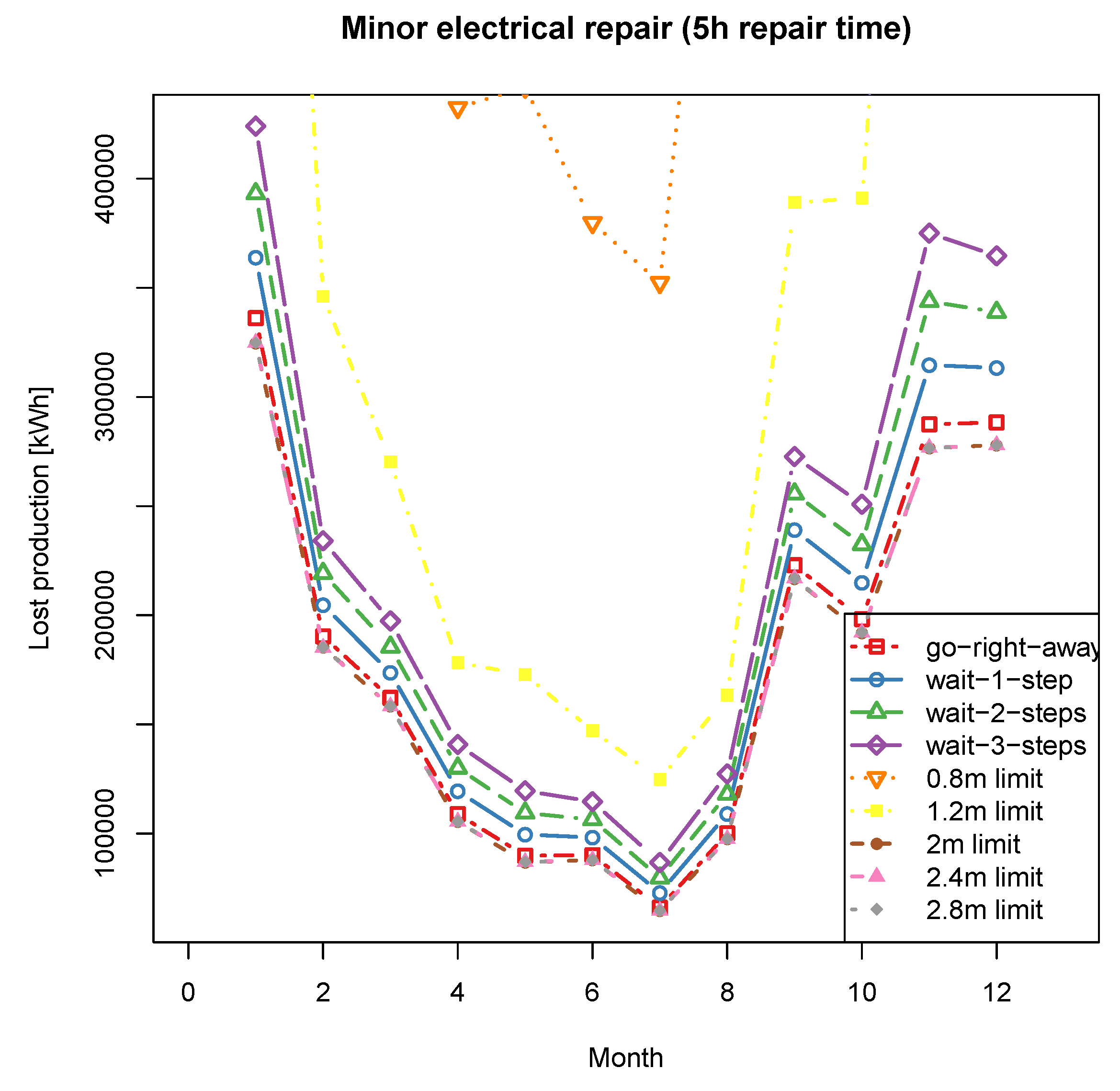 Energies 12 02993 g007 Energies 12 02993 g007