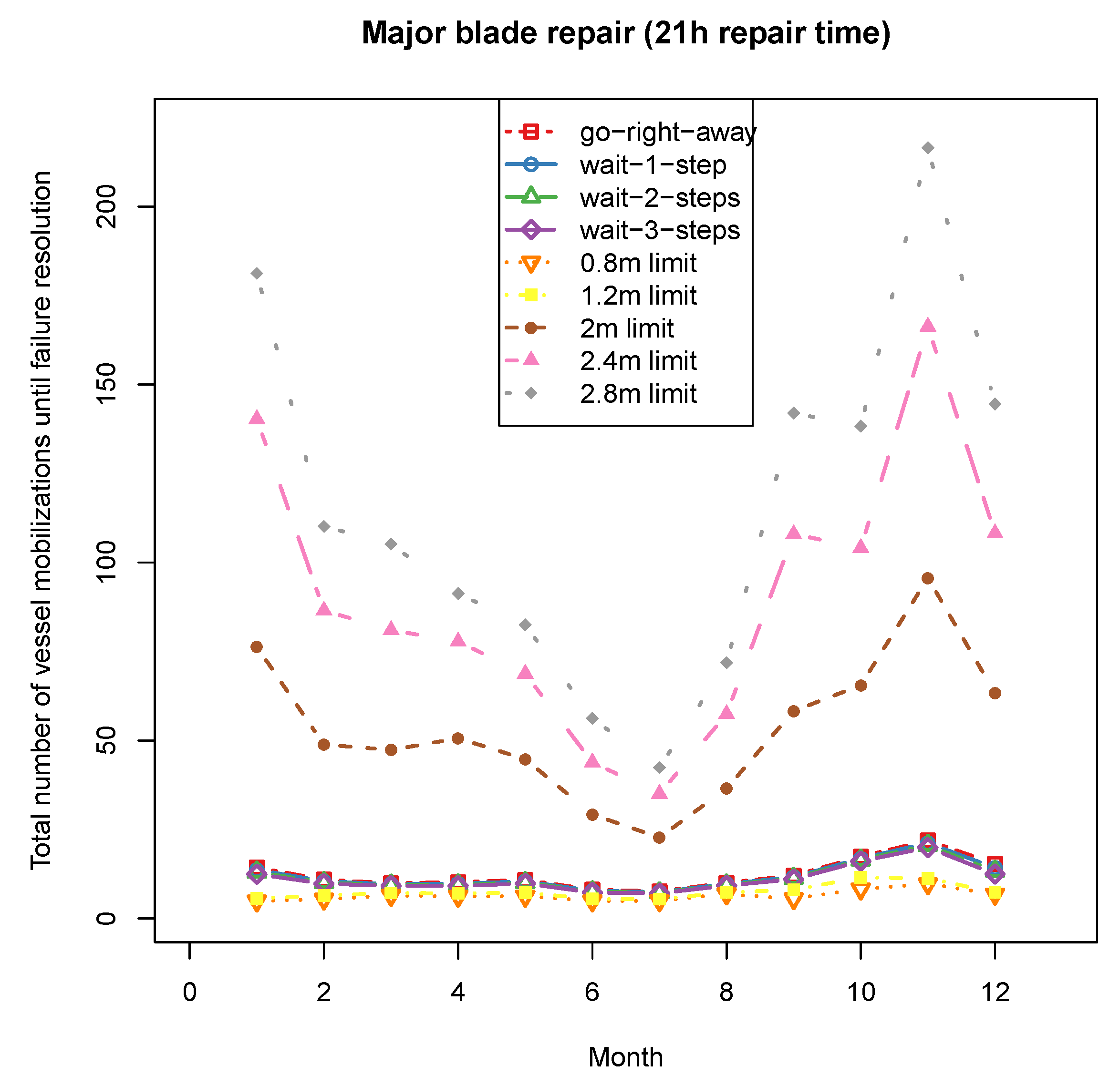 Energies 12 02993 g008 Energies 12 02993 g008