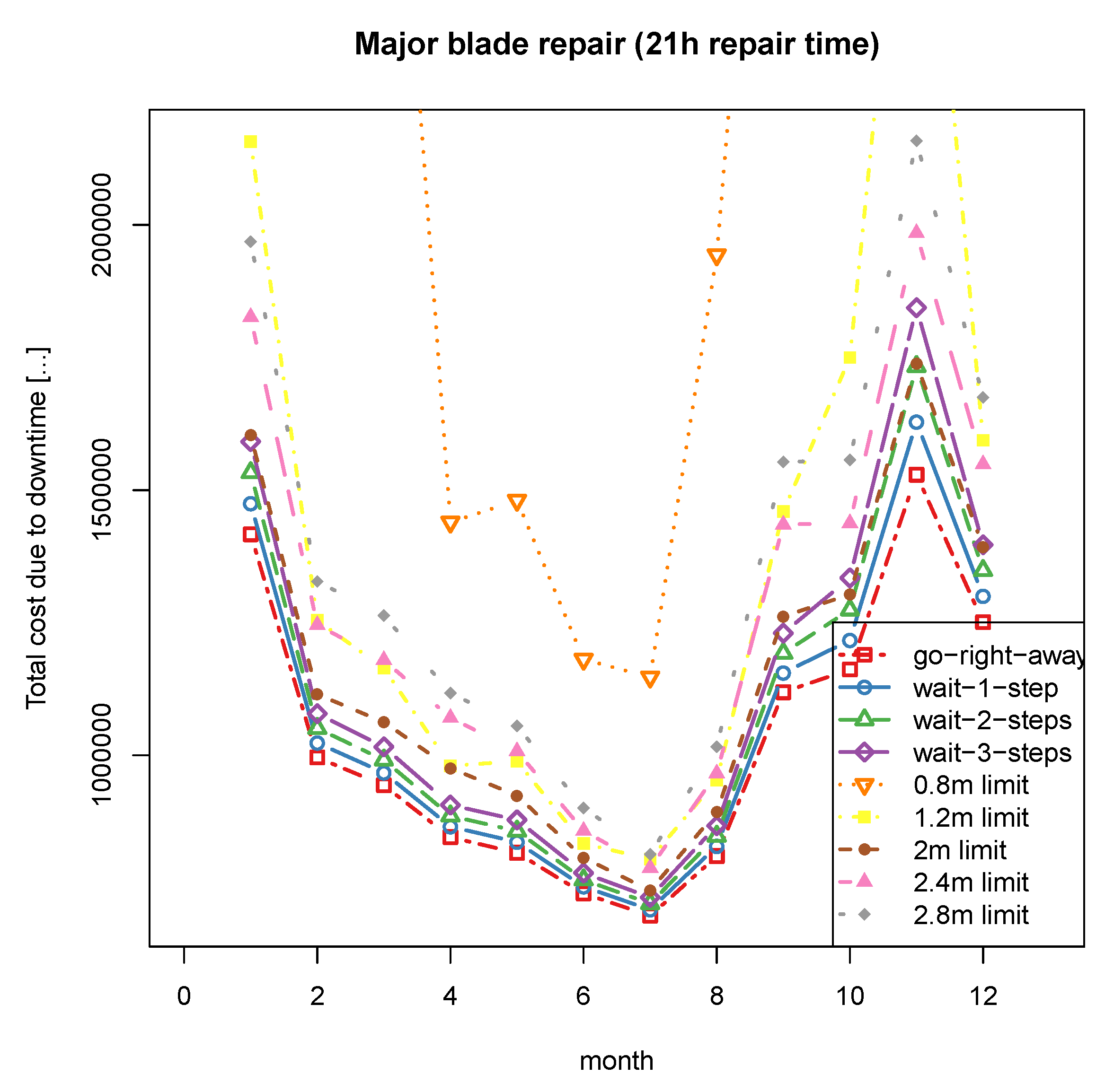 Energies 12 02993 g009 Energies 12 02993 g009