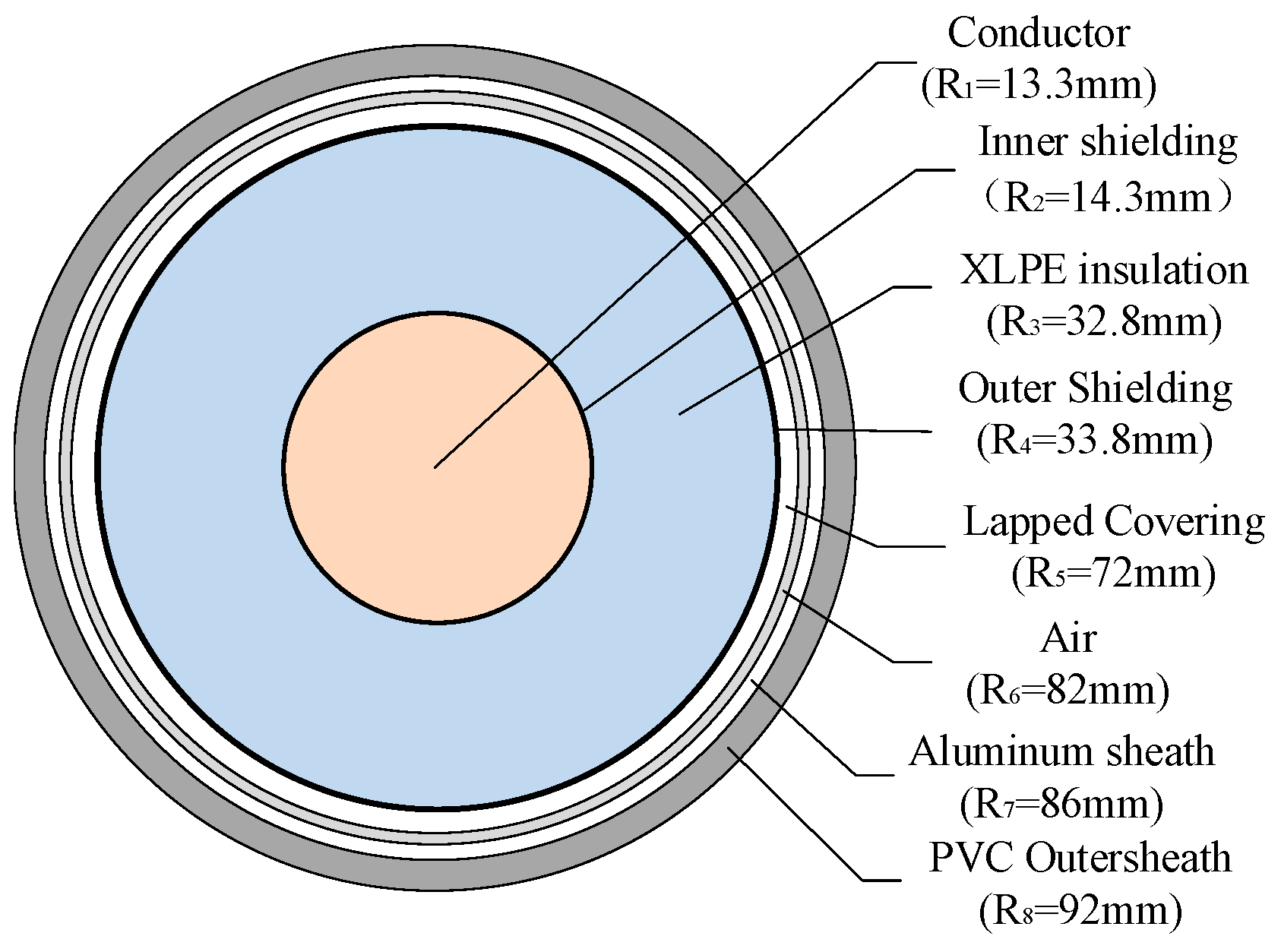 Energies 12 02994 g002 Energies 12 02994 g002