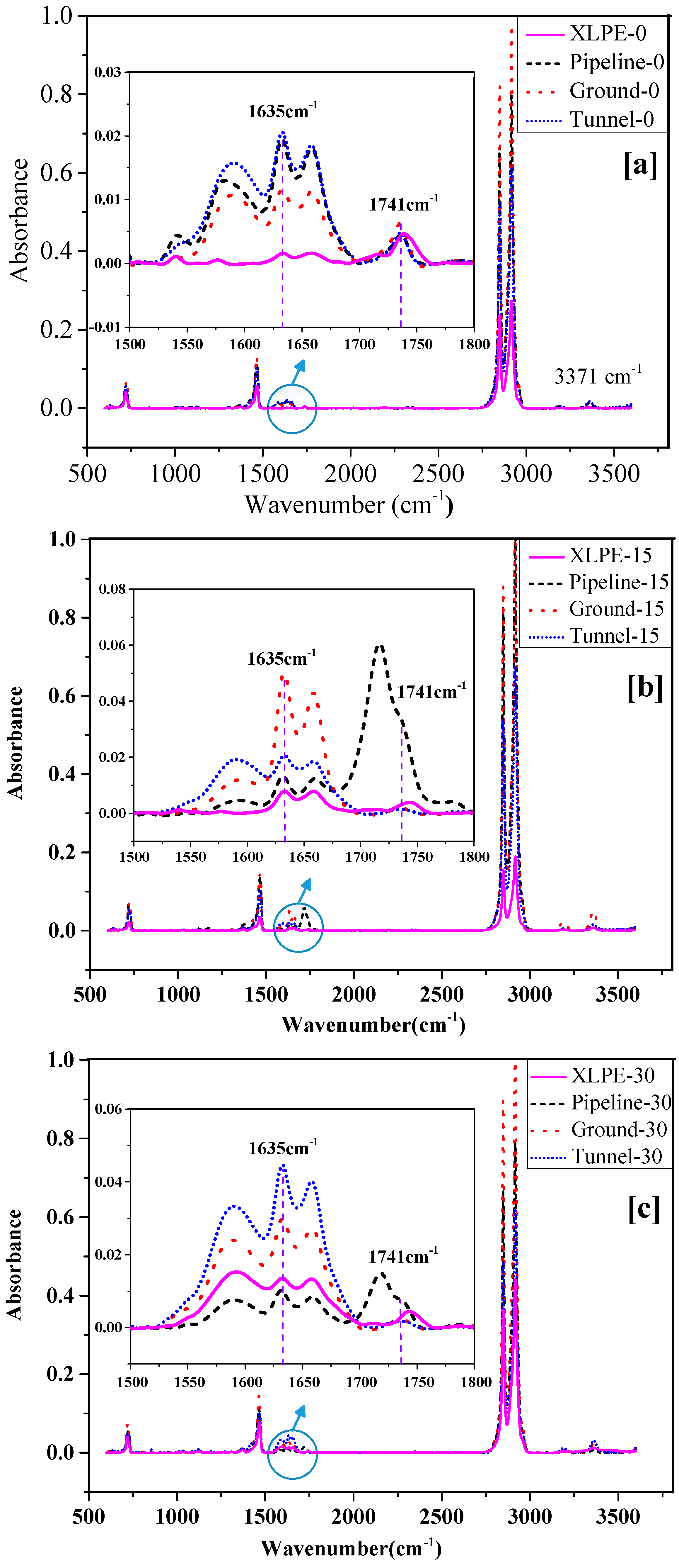 Energies 12 02994 g005 Energies 12 02994 g005