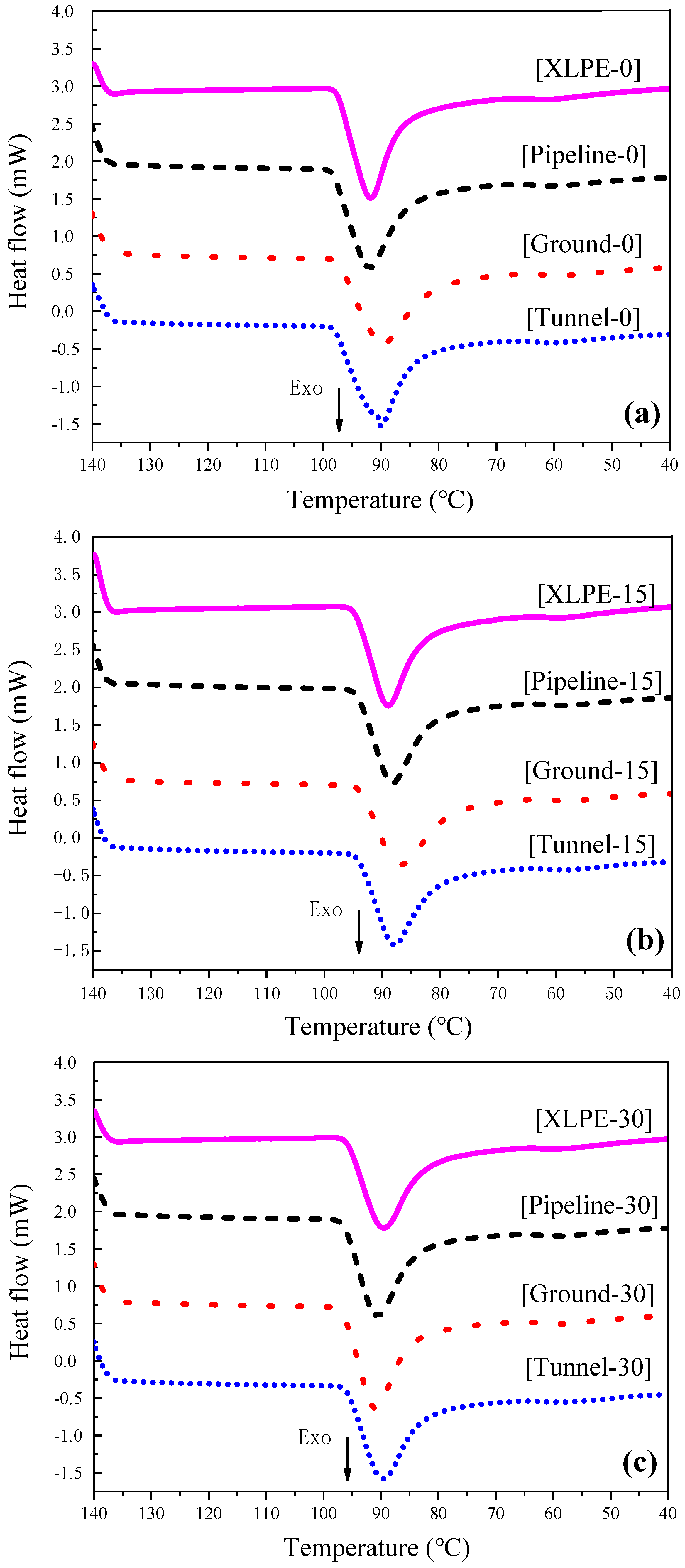 Energies 12 02994 g007 Energies 12 02994 g007