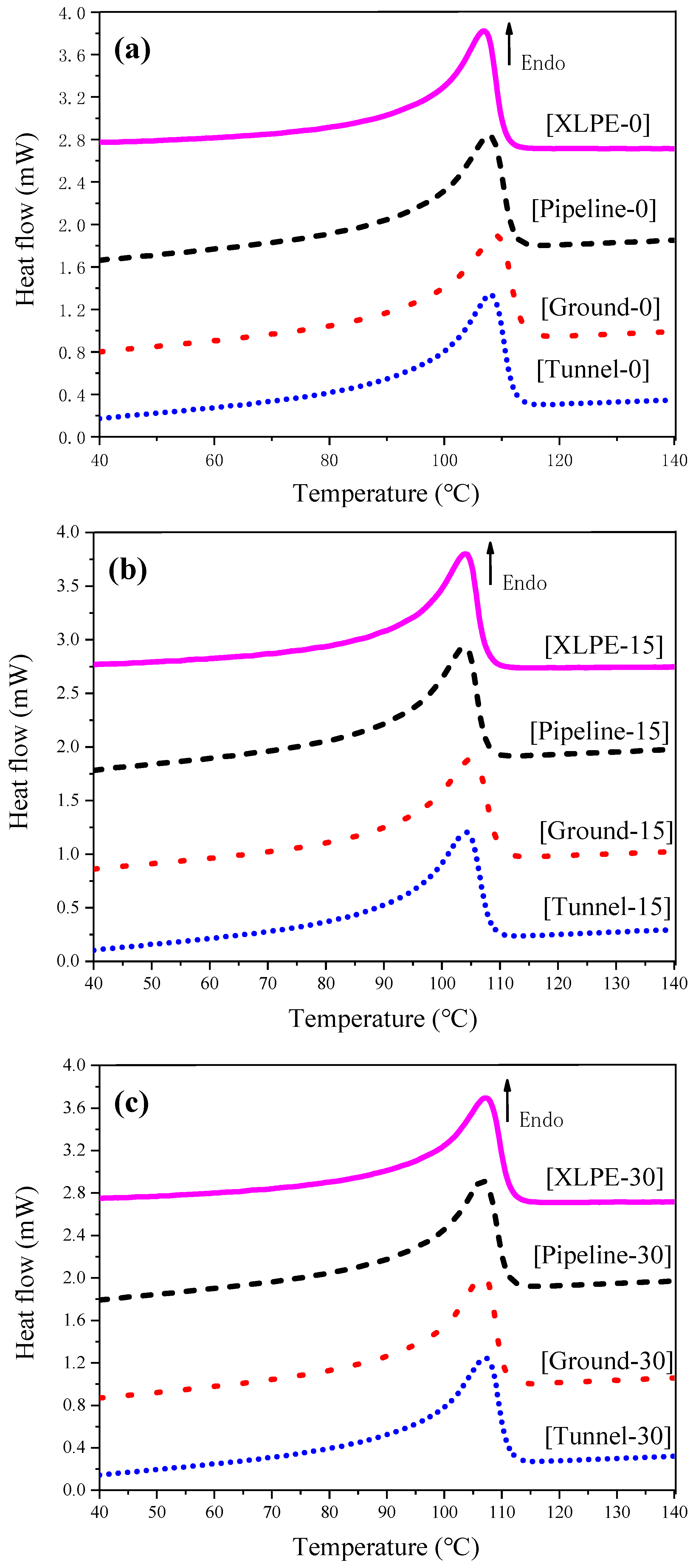 Energies 12 02994 g008 Energies 12 02994 g008