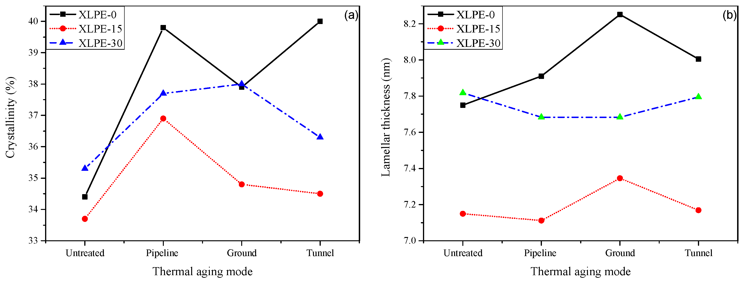 Energies 12 02994 g009 Energies 12 02994 g009