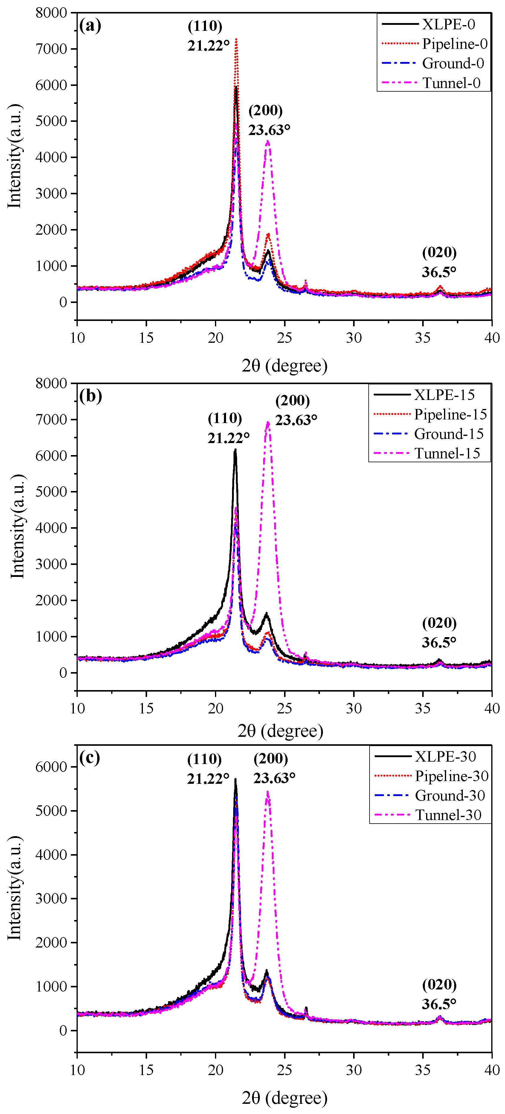 Energies 12 02994 g010 Energies 12 02994 g010
