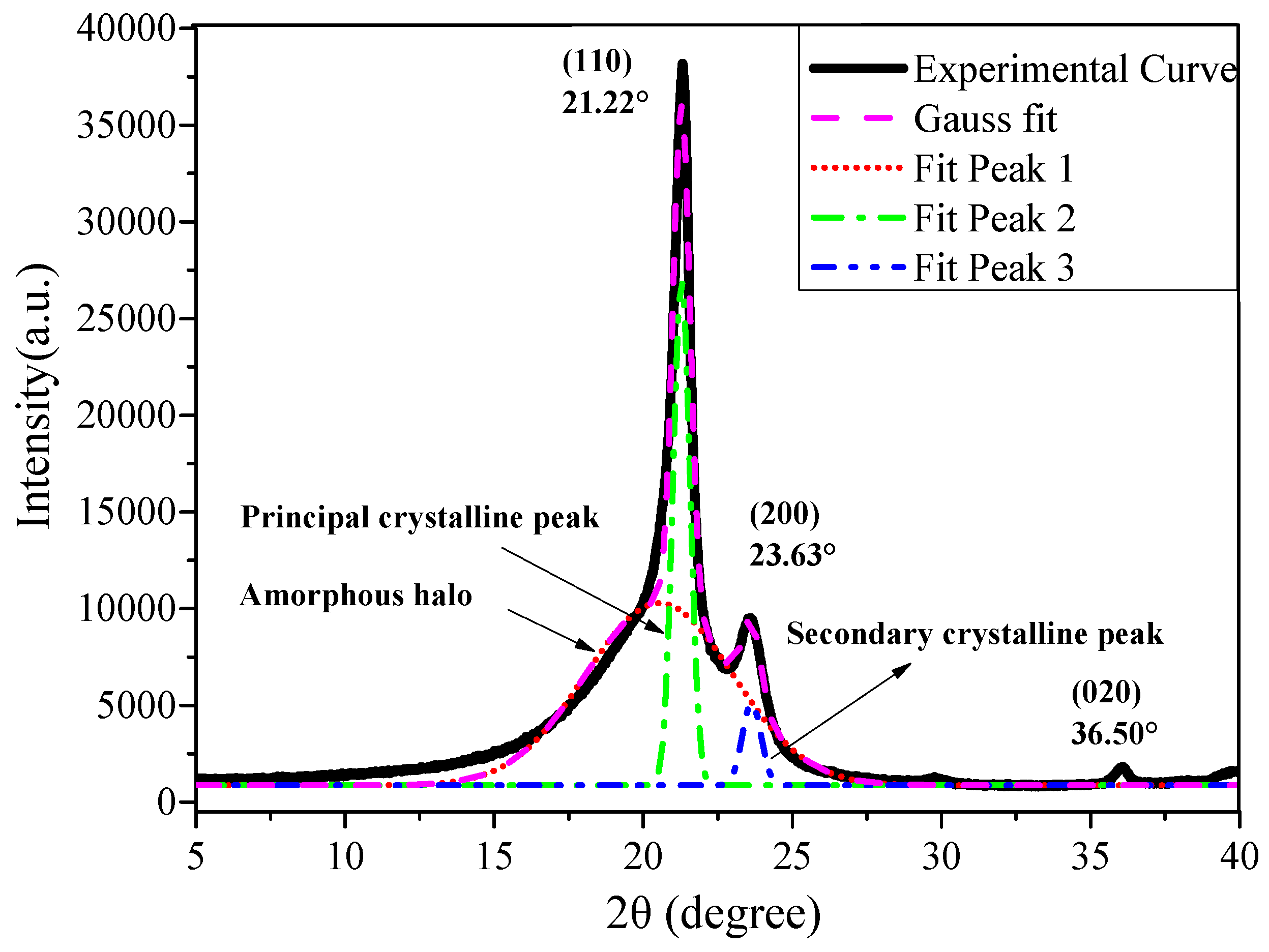 Energies 12 02994 g011 Energies 12 02994 g011