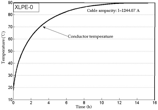 Energies 12 02994 g0a1