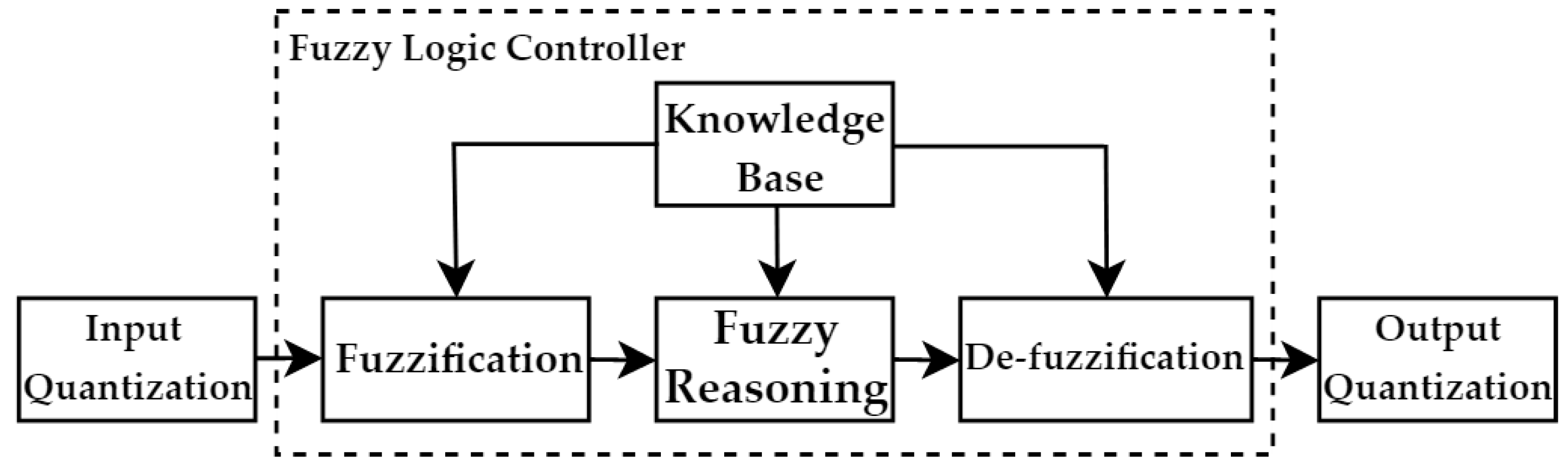 Energies 12 02995 g004 Energies 12 02995 g004