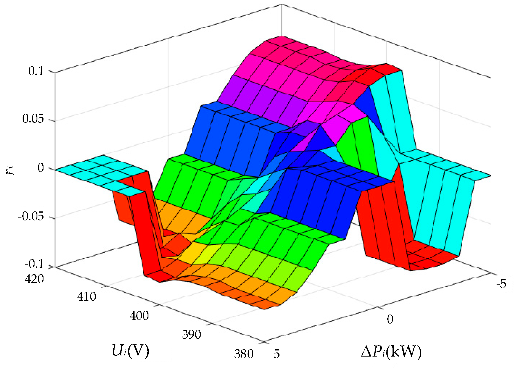Energies 12 02995 g007 Energies 12 02995 g007
