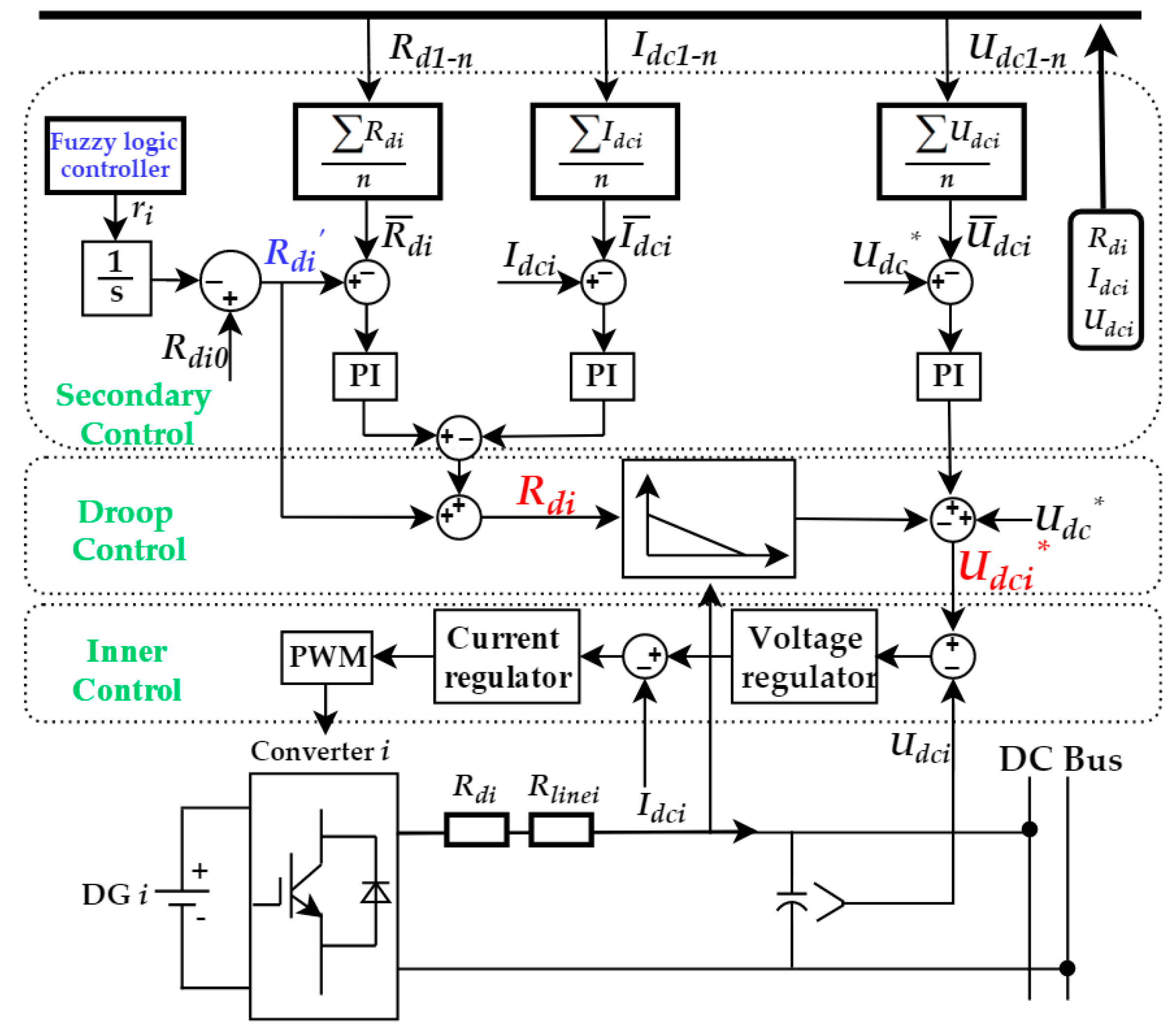 Energies 12 02995 g010 Energies 12 02995 g010