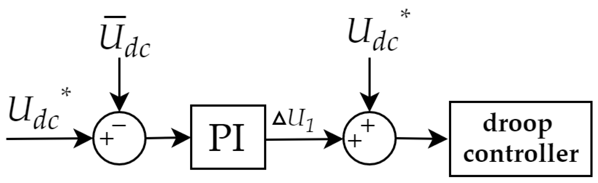 Energies 12 02995 g011 Energies 12 02995 g011