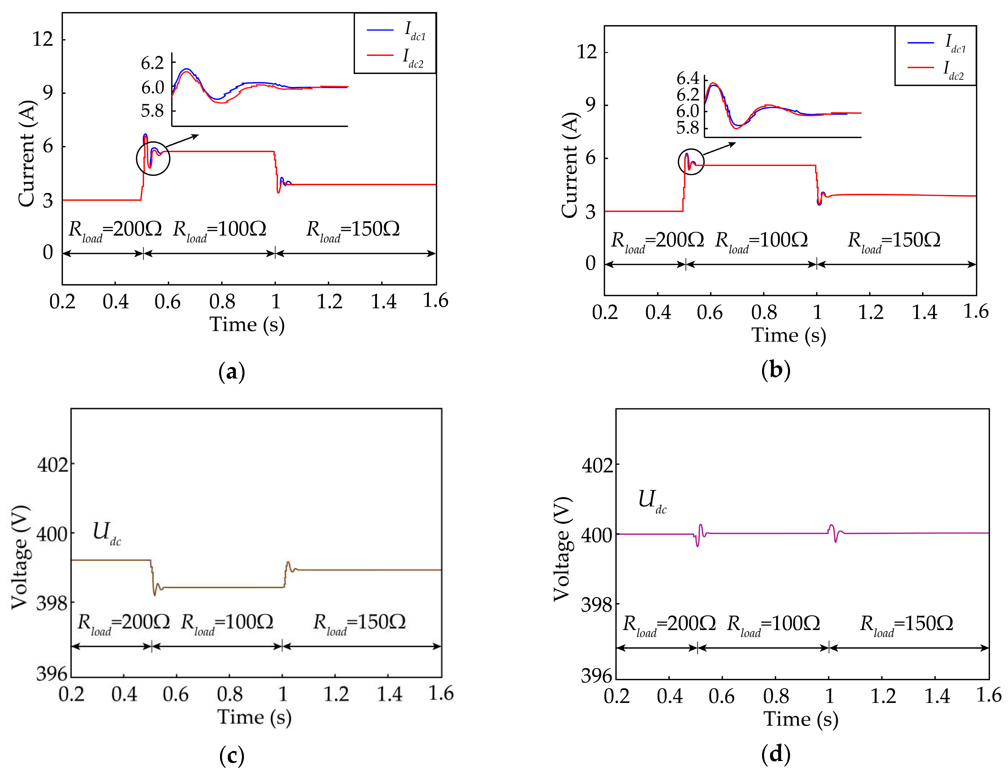 Energies 12 02995 g014 Energies 12 02995 g014