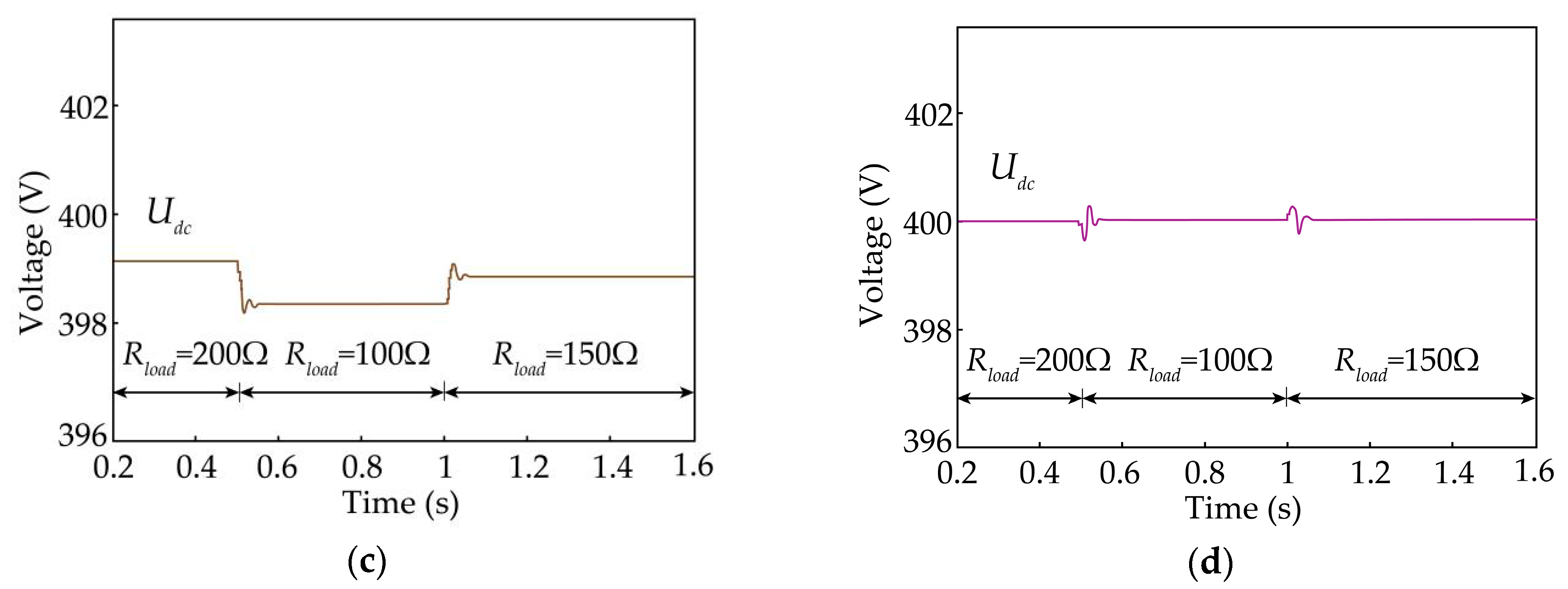 Energies 12 02995 g015b Energies 12 02995 g015b