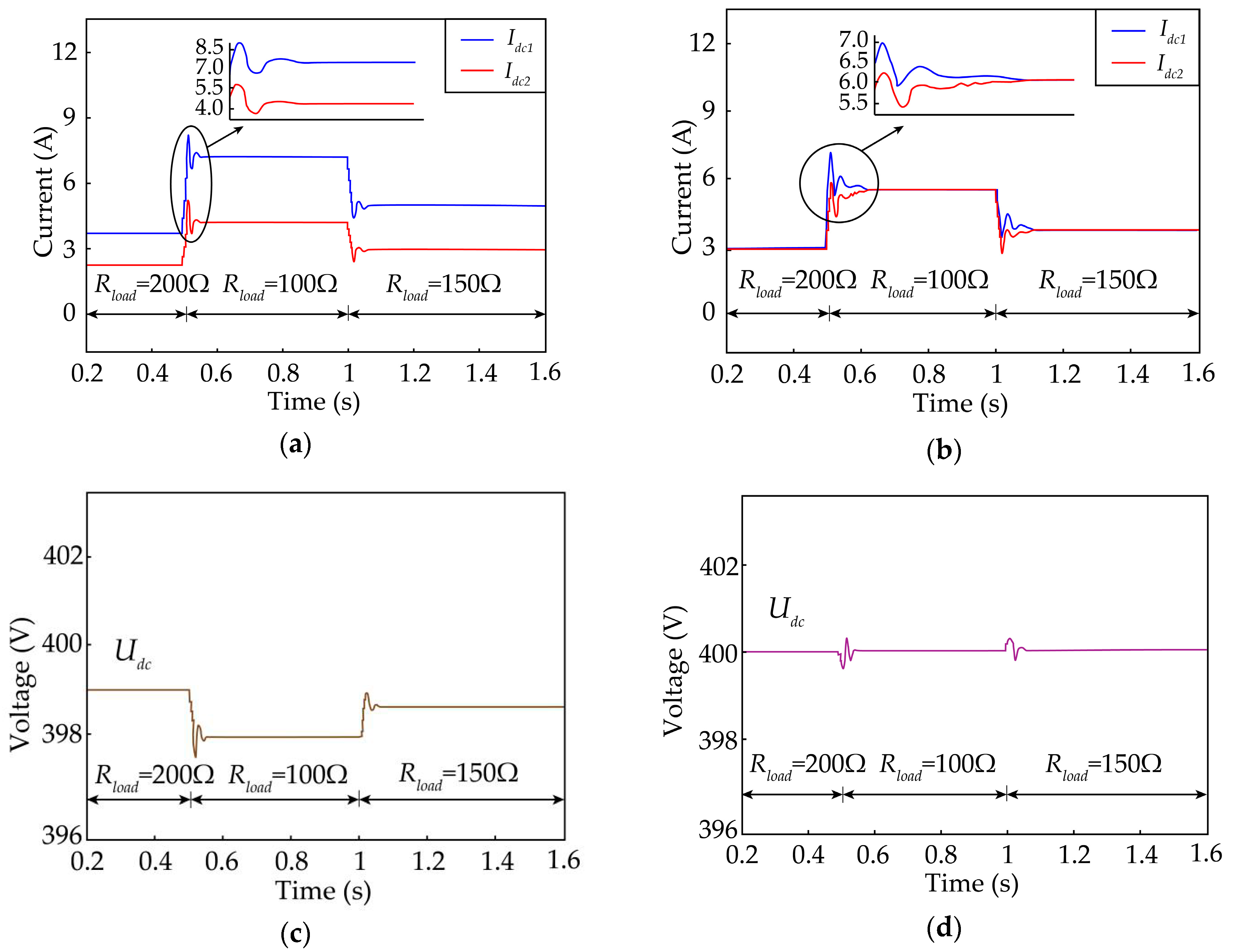 Energies 12 02995 g016 Energies 12 02995 g016