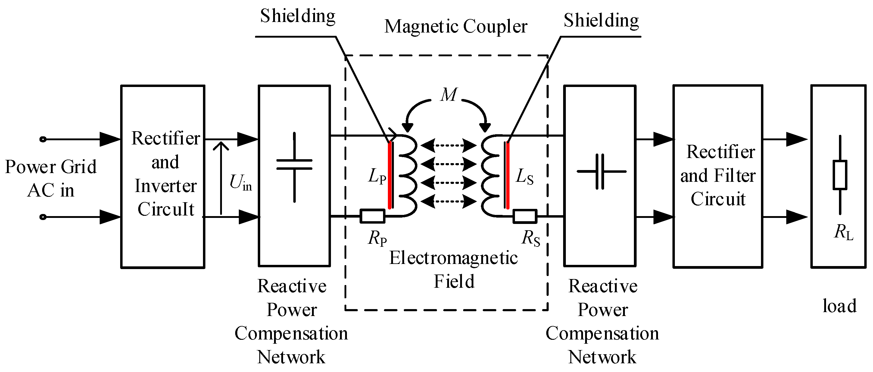 Energies 12 03000 g001