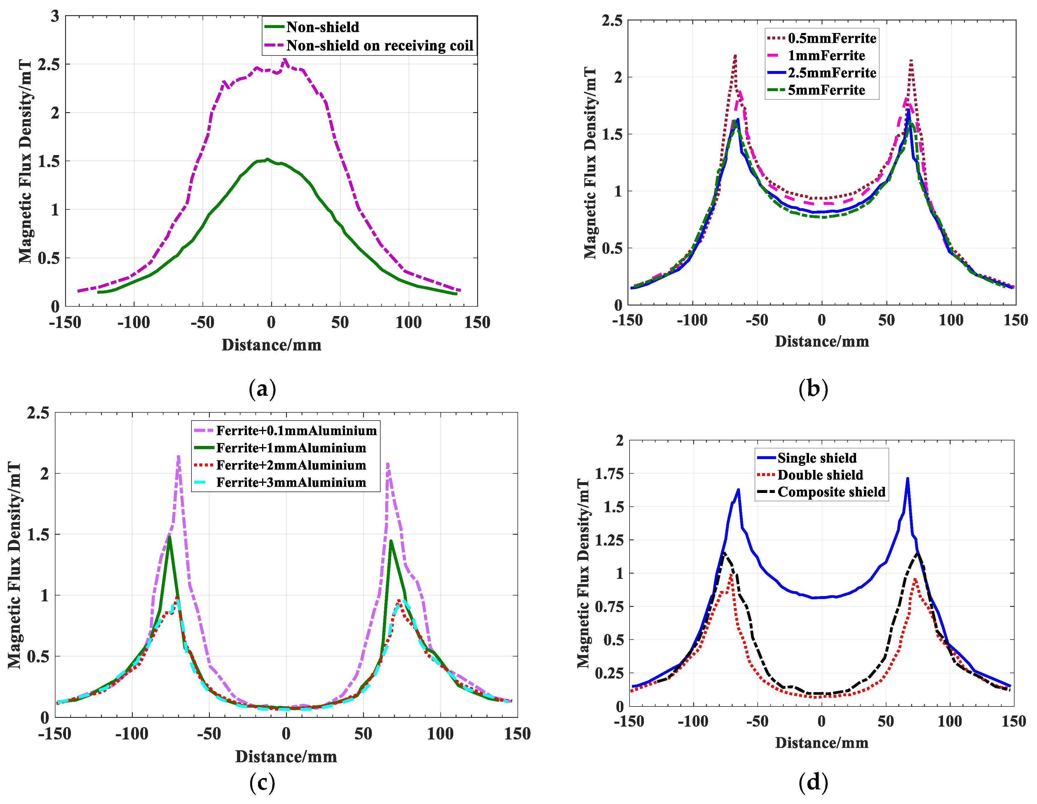 Energies 12 03000 g008