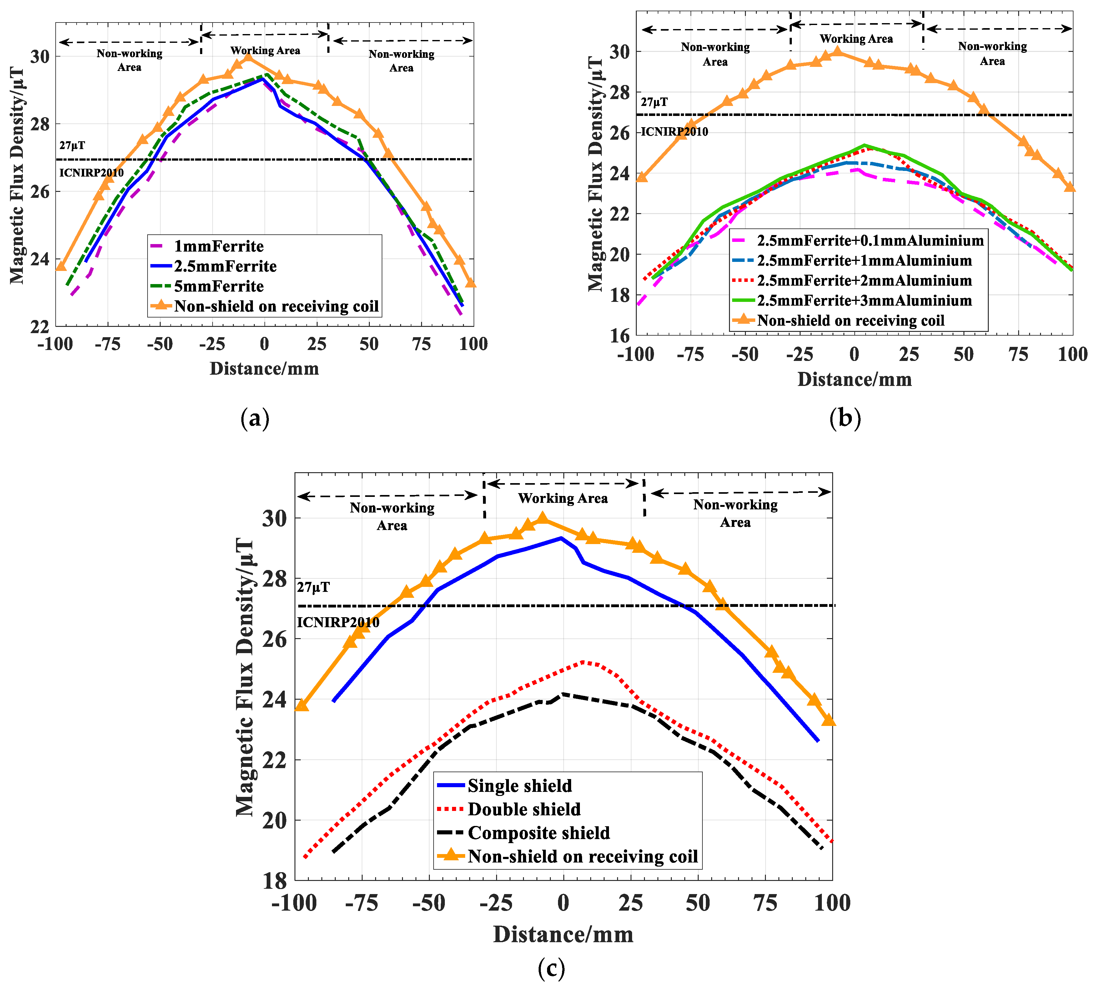 Energies 12 03000 g009
