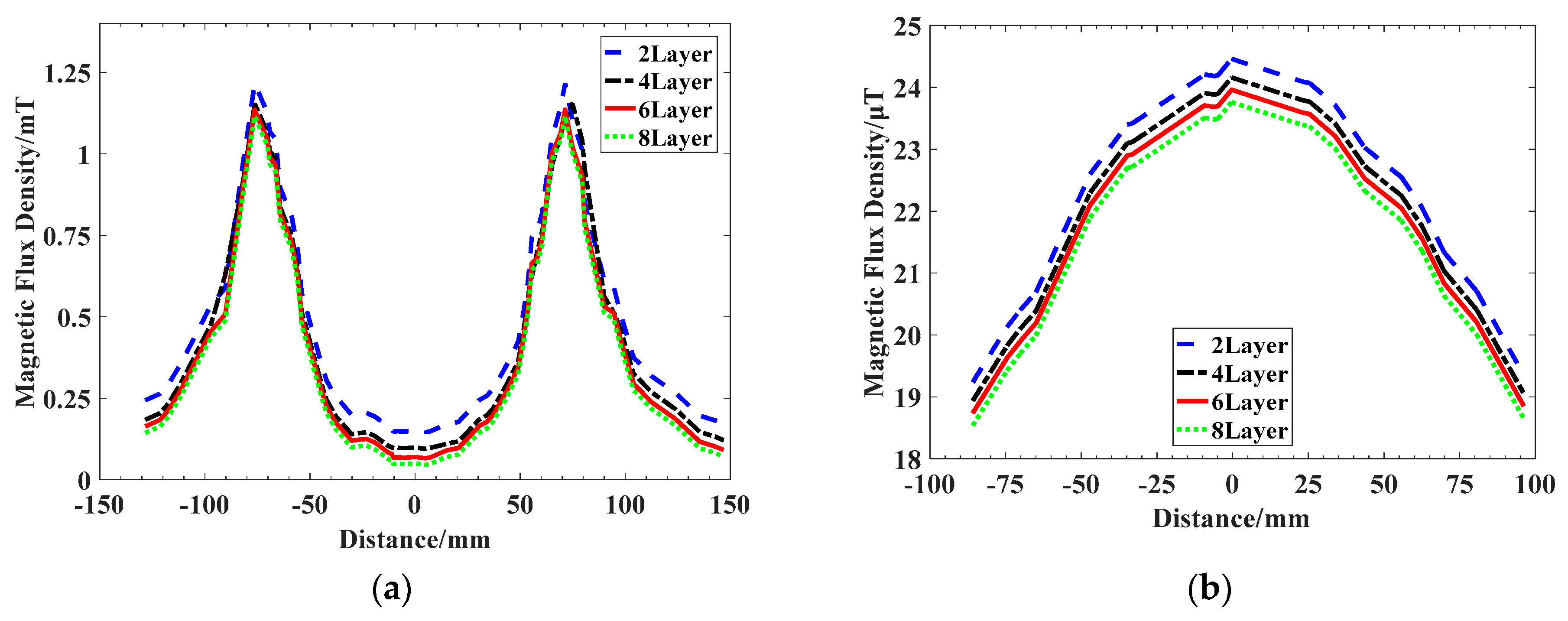Energies 12 03000 g010