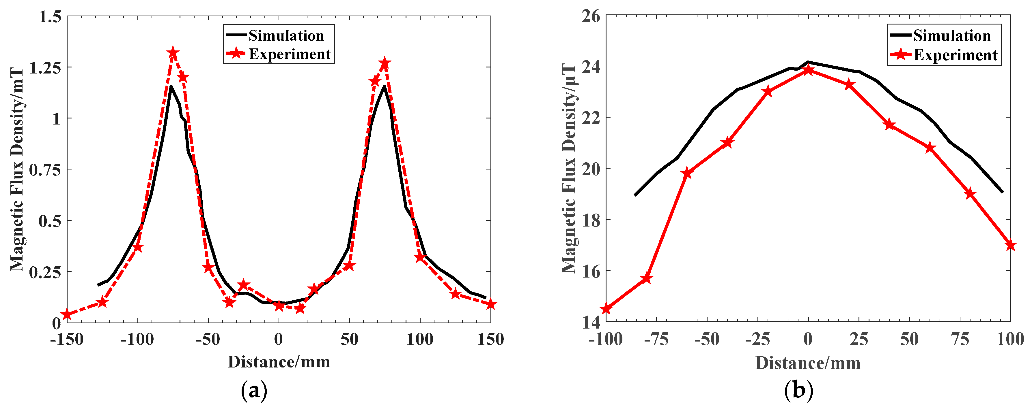 Energies 12 03000 g013