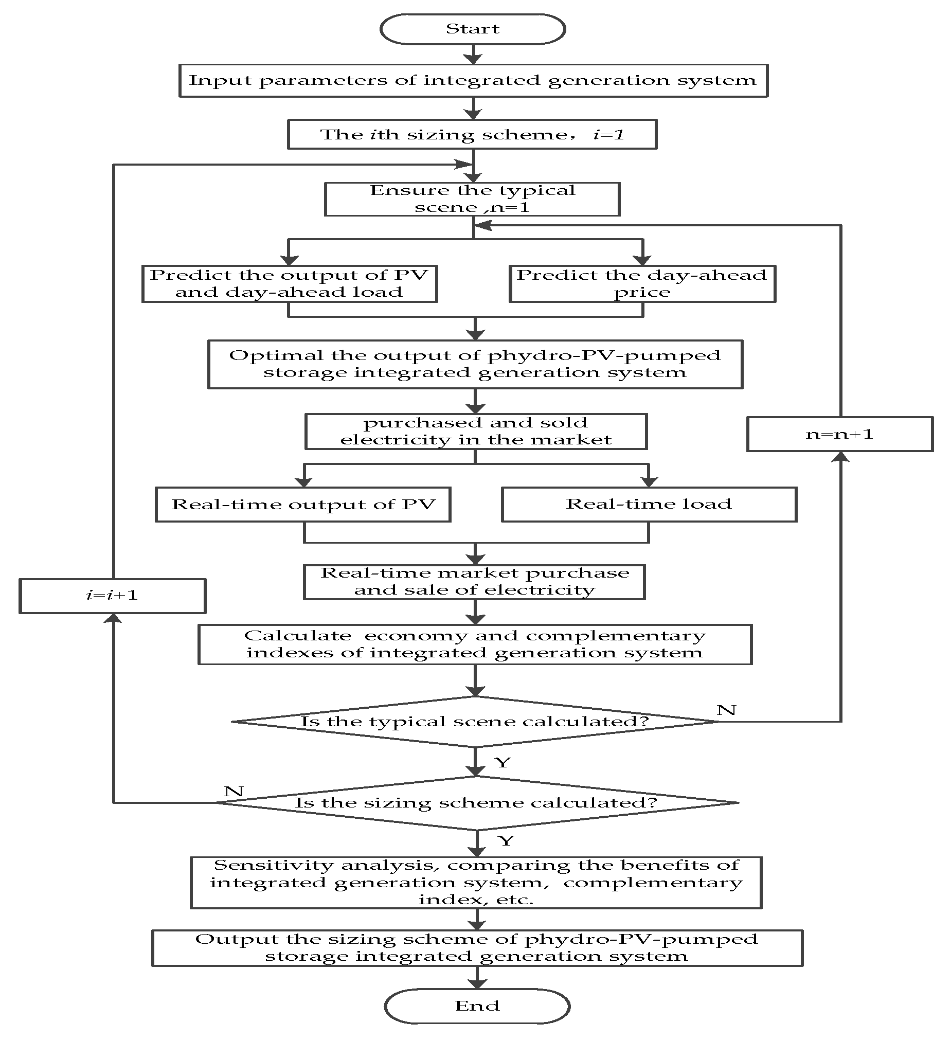 Energies 12 03001 g002
