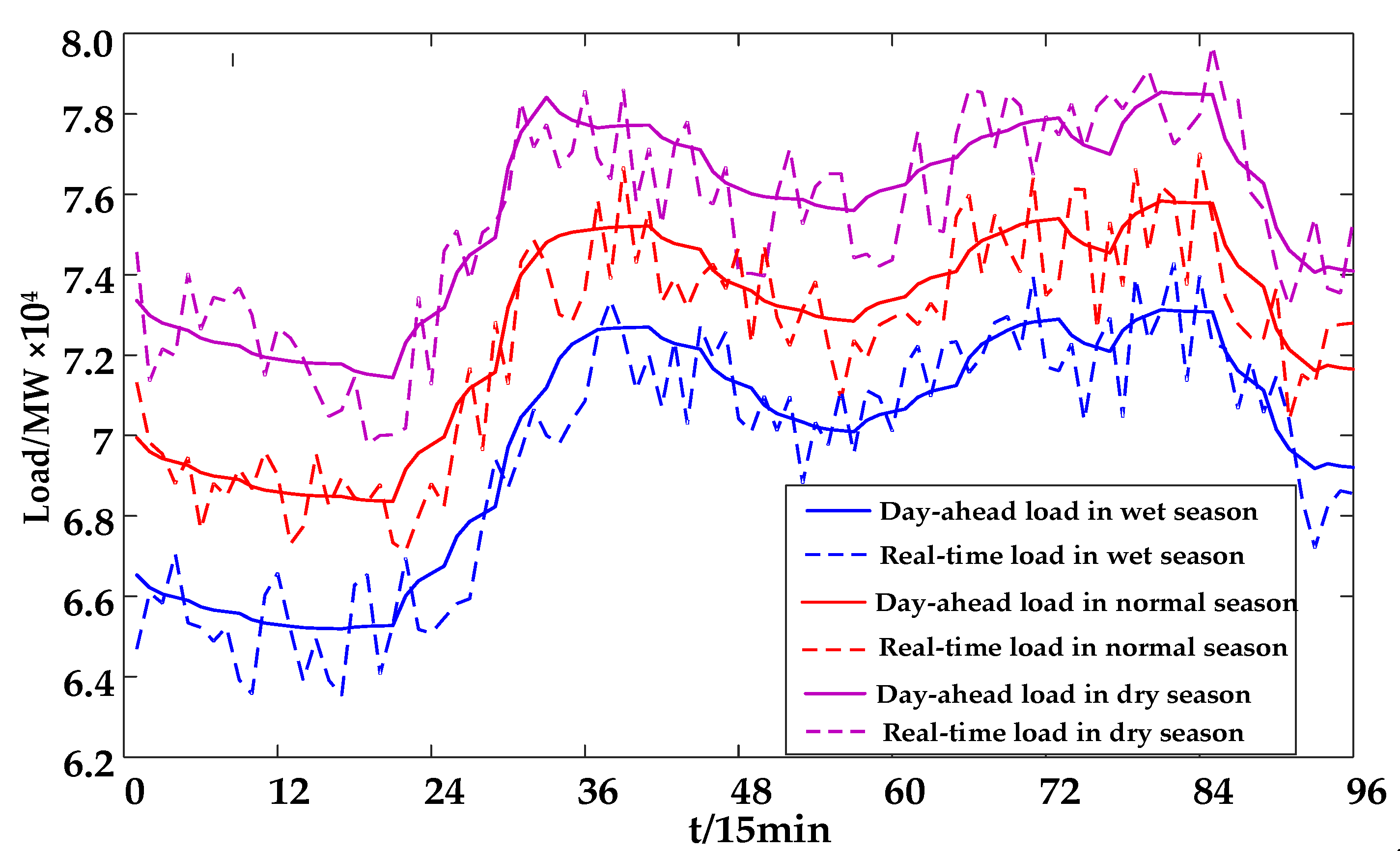 Energies 12 03001 g003