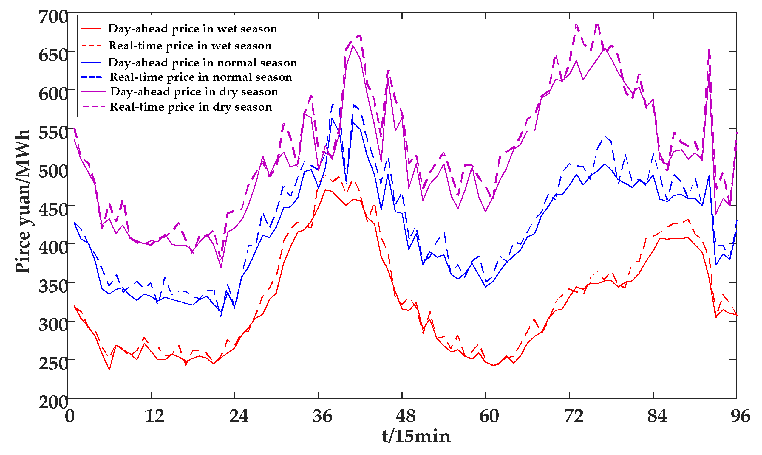Energies 12 03001 g004