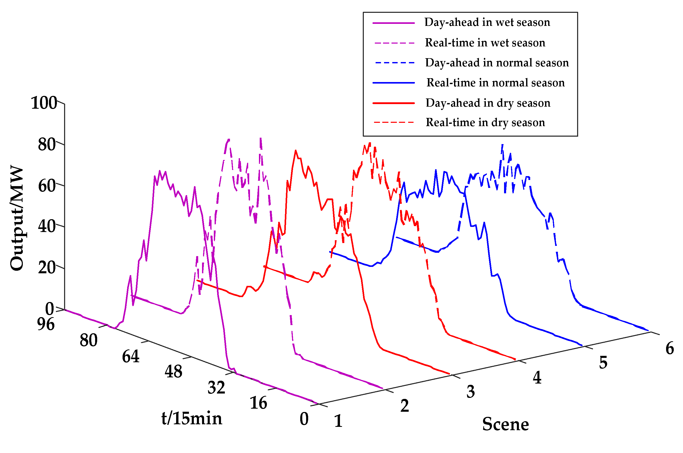 Energies 12 03001 g005