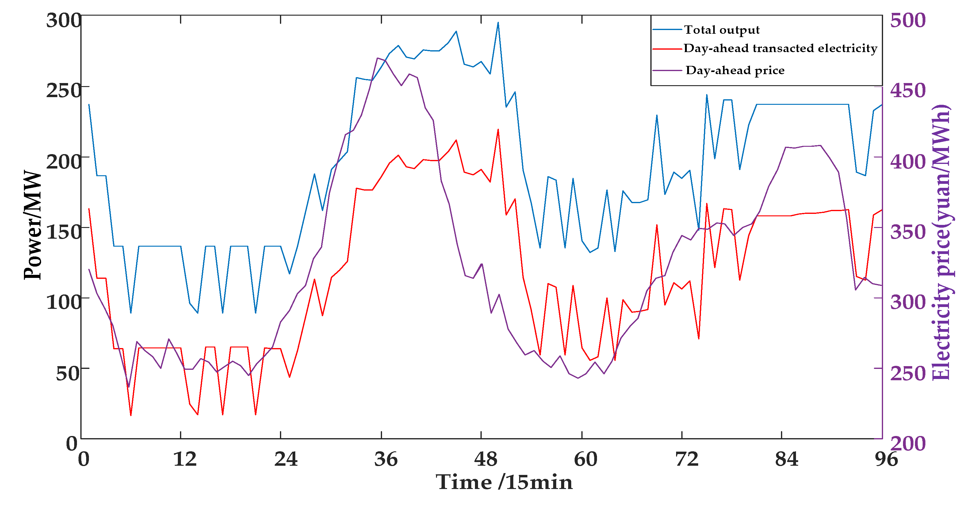 Energies 12 03001 g008