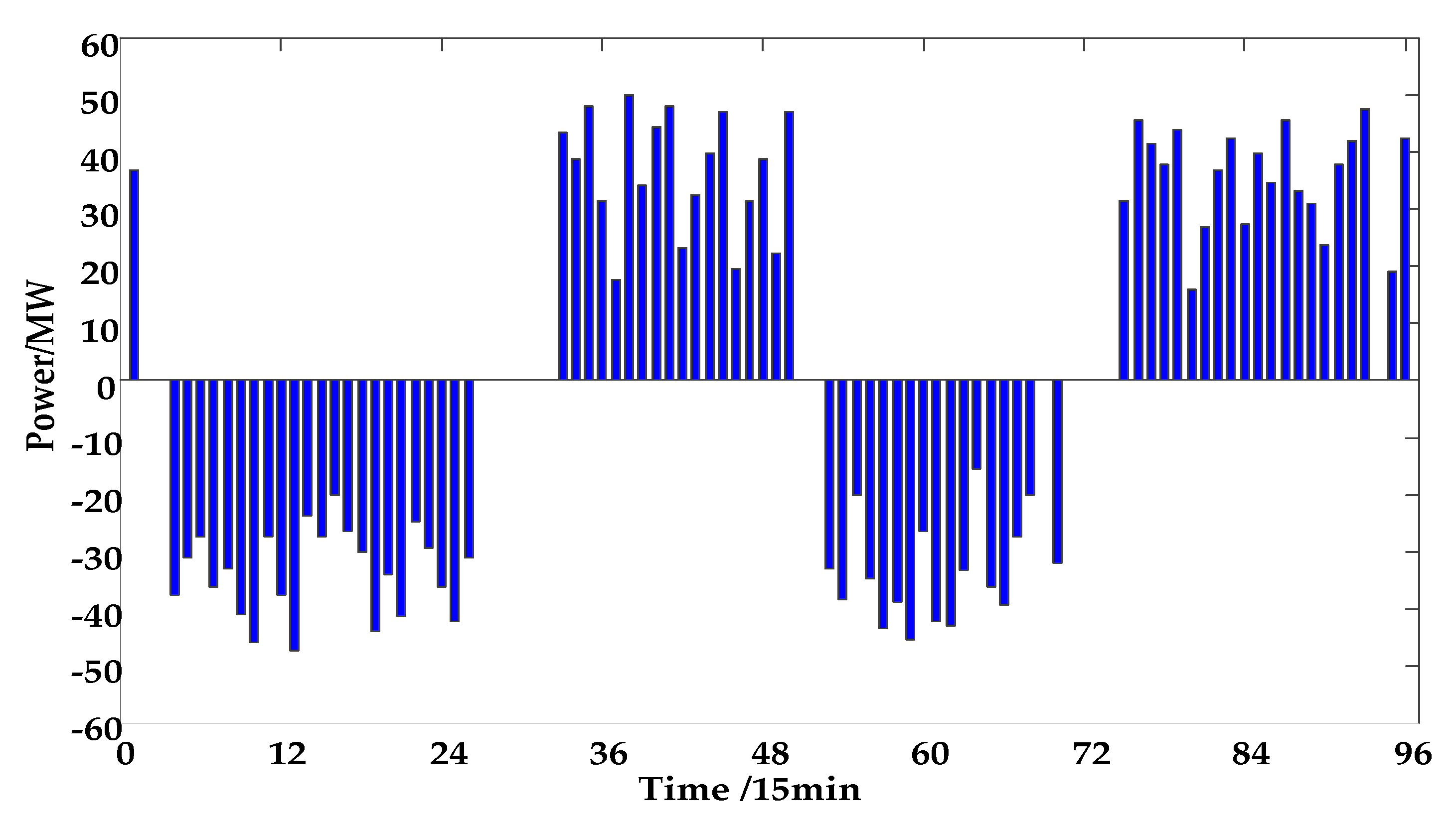 Energies 12 03001 g009