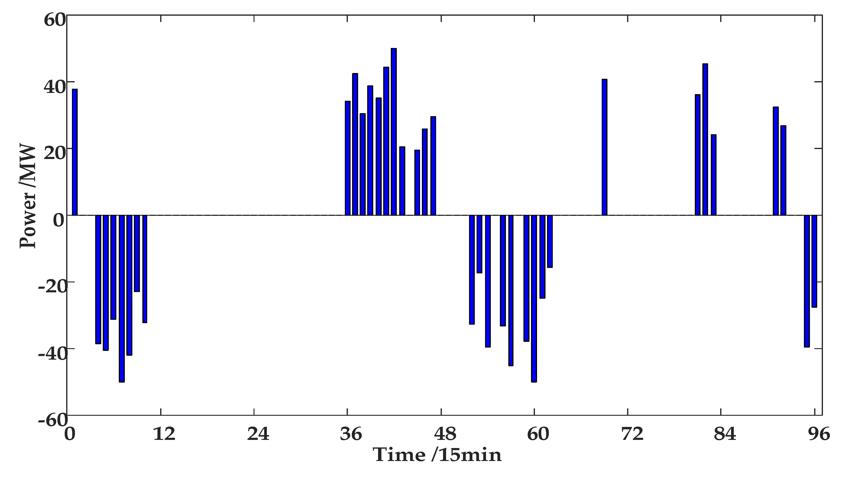 Energies 12 03001 g011