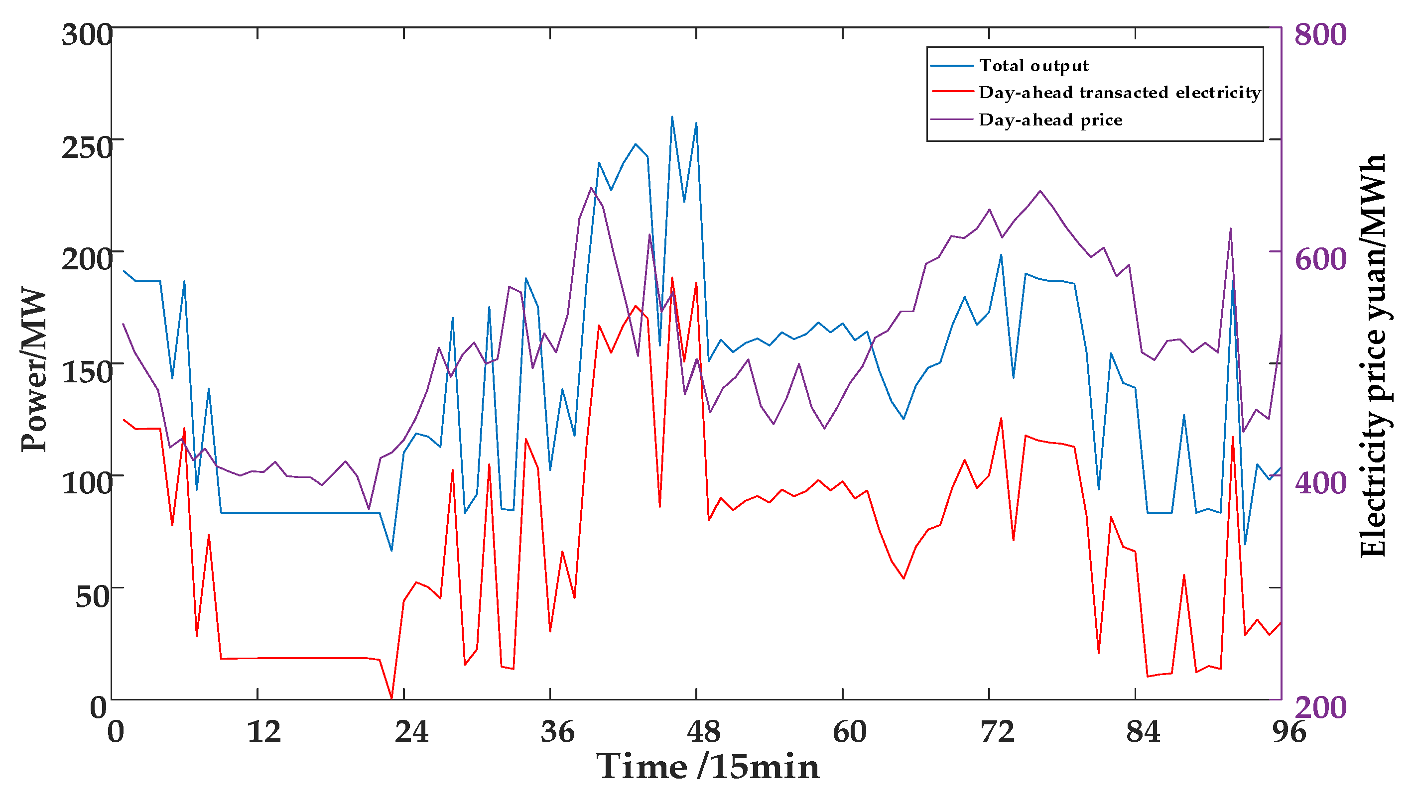 Energies 12 03001 g012