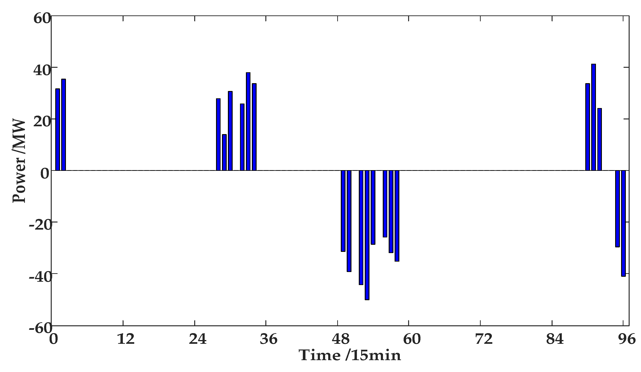 Energies 12 03001 g013