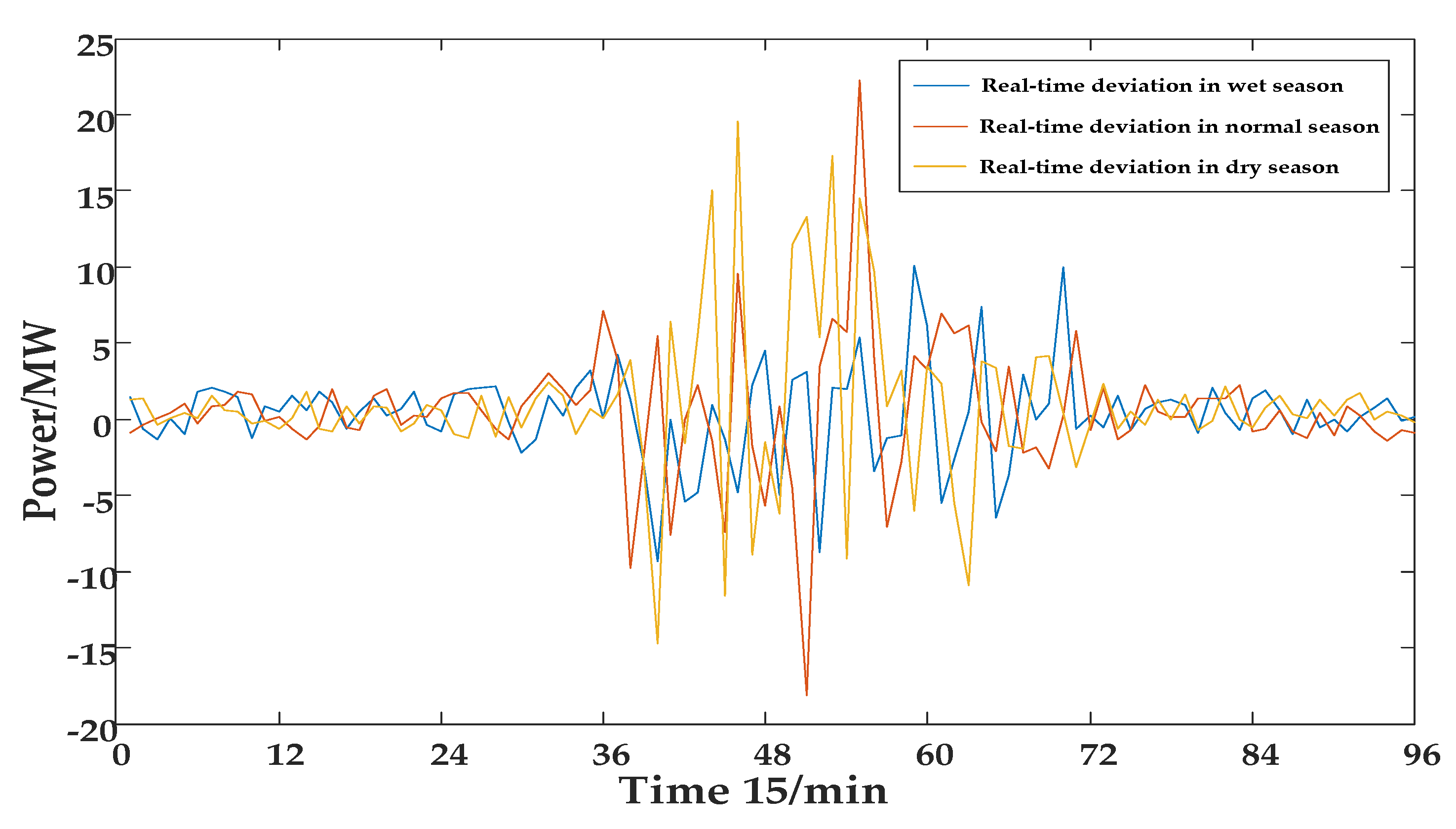 Energies 12 03001 g014