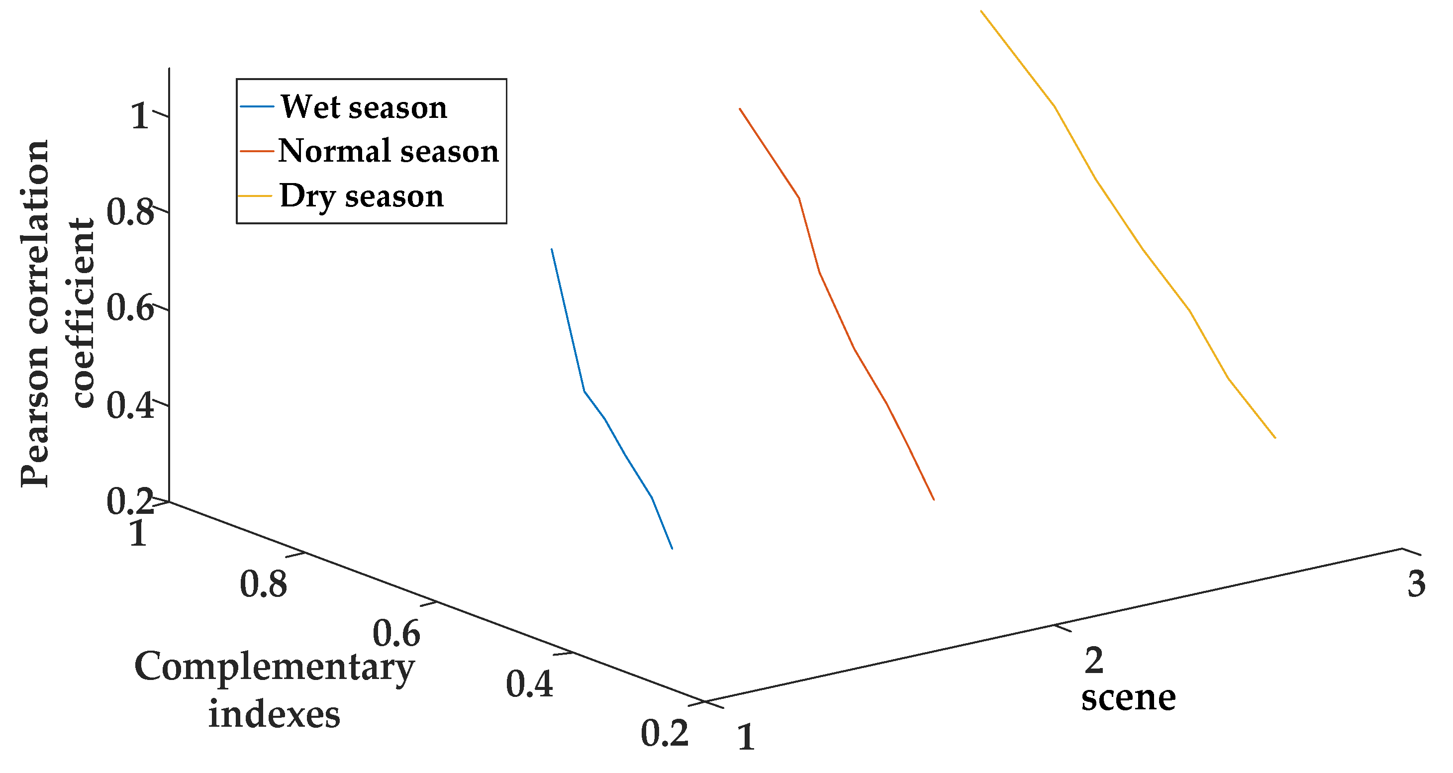 Energies 12 03001 g015