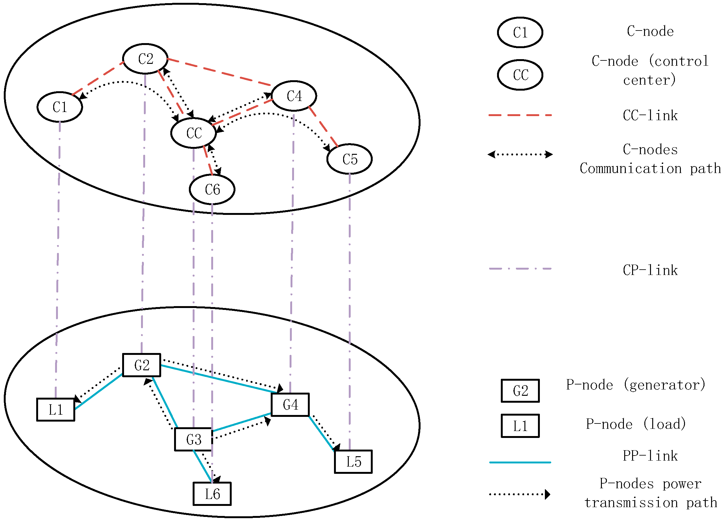 Energies 12 03002 g002