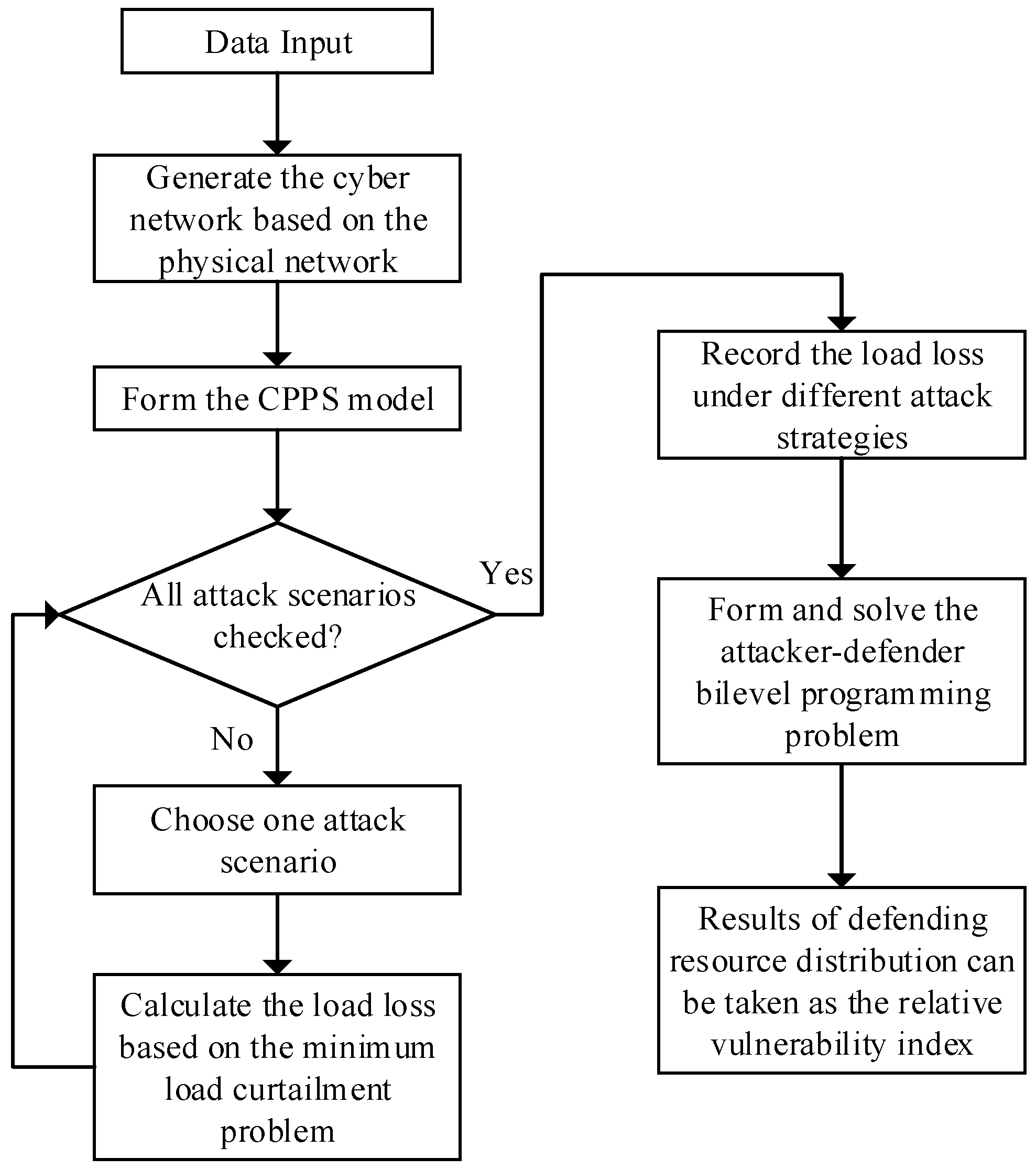 Energies 12 03002 g003
