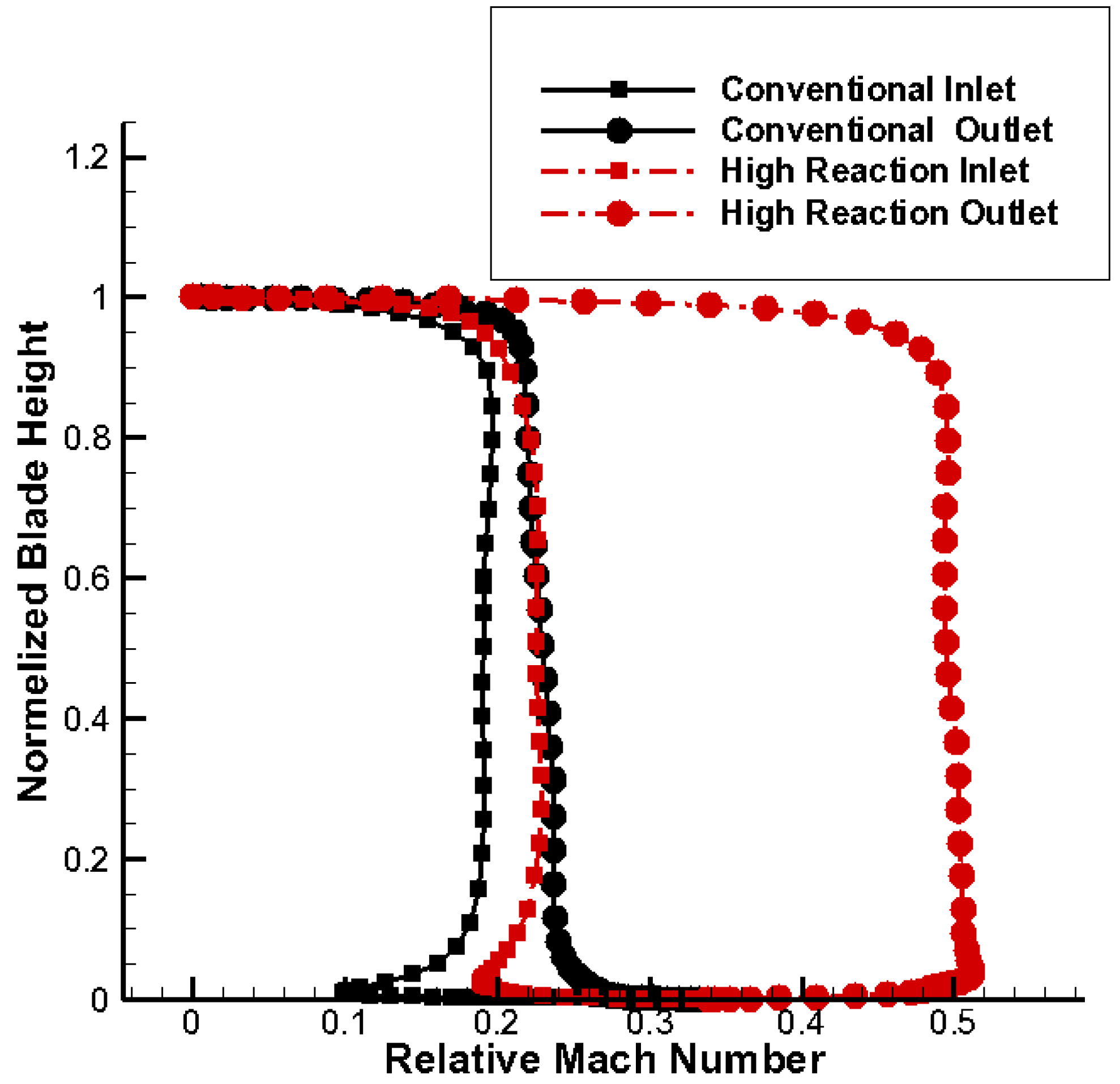 Energies 12 03003 g014