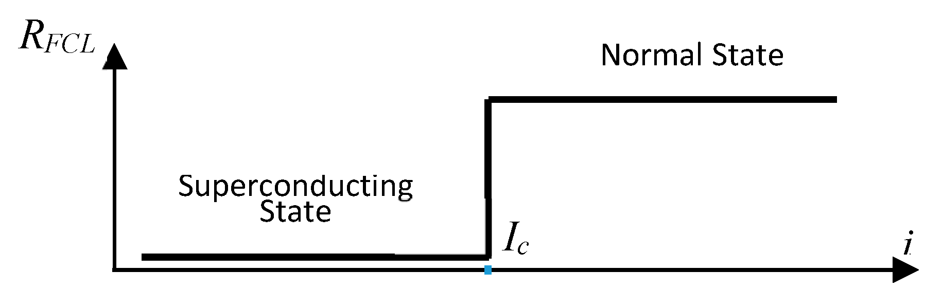 Energies 12 03007 g004