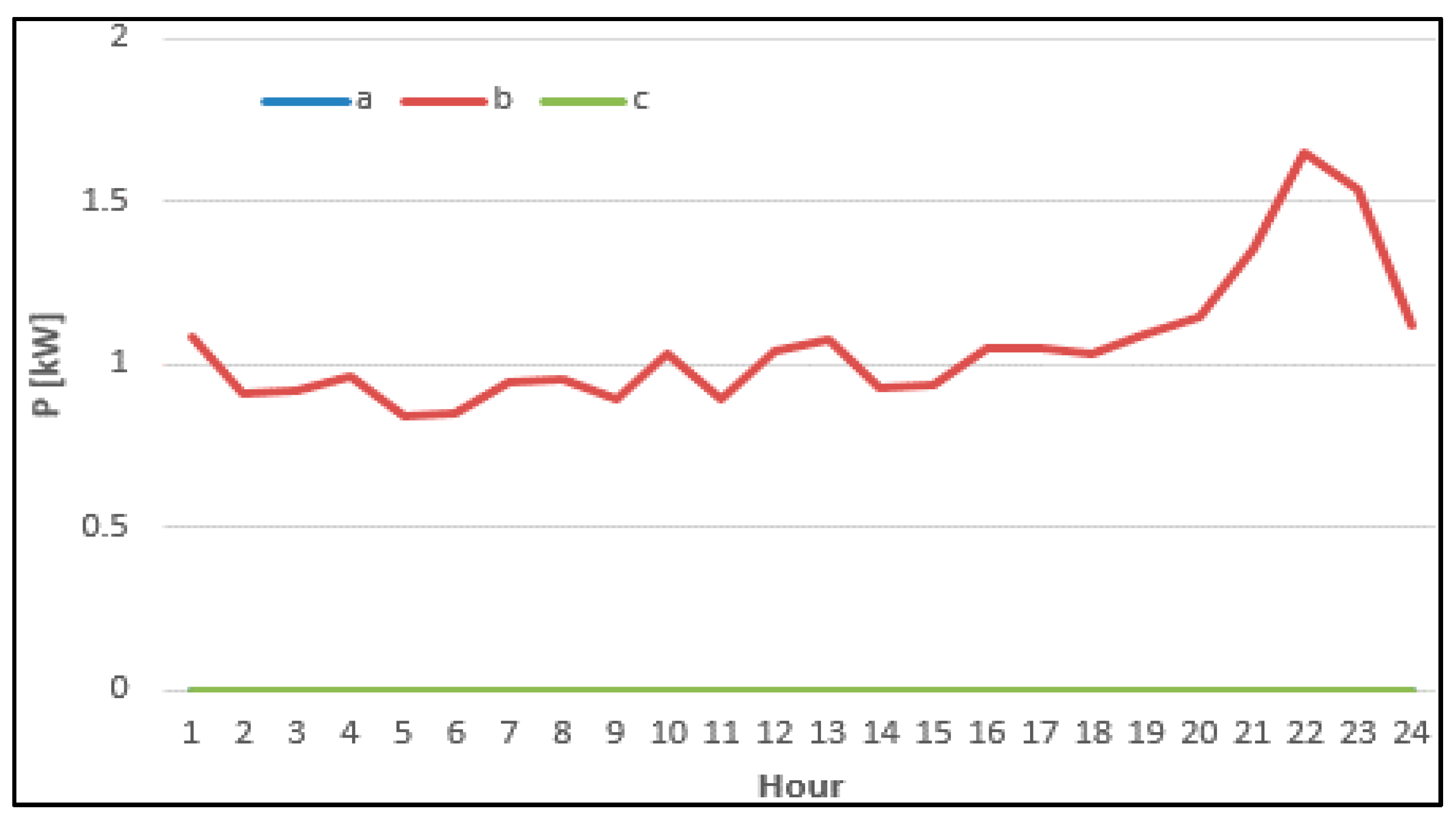 Energies 12 03008 g004