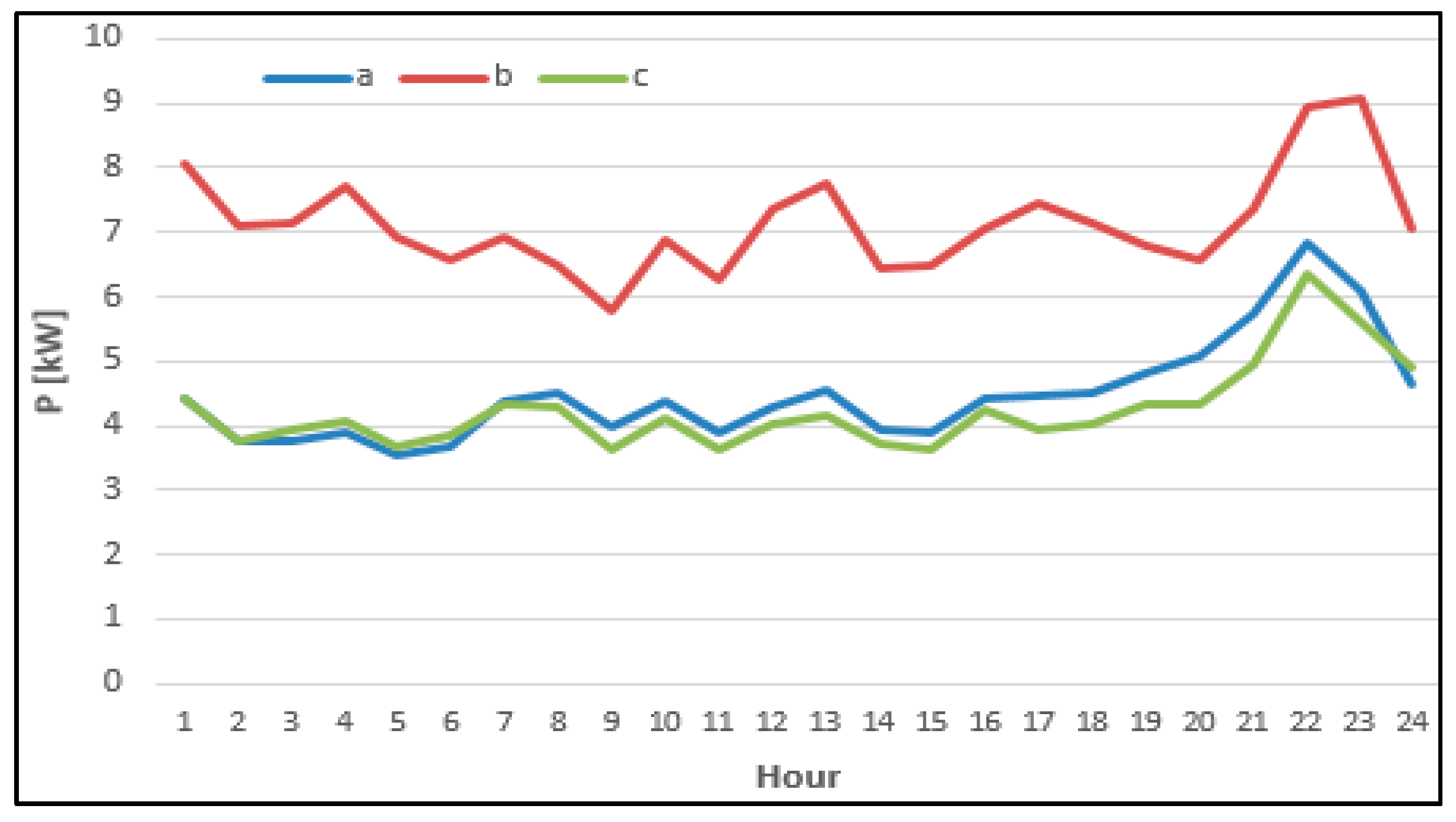 Energies 12 03008 g005
