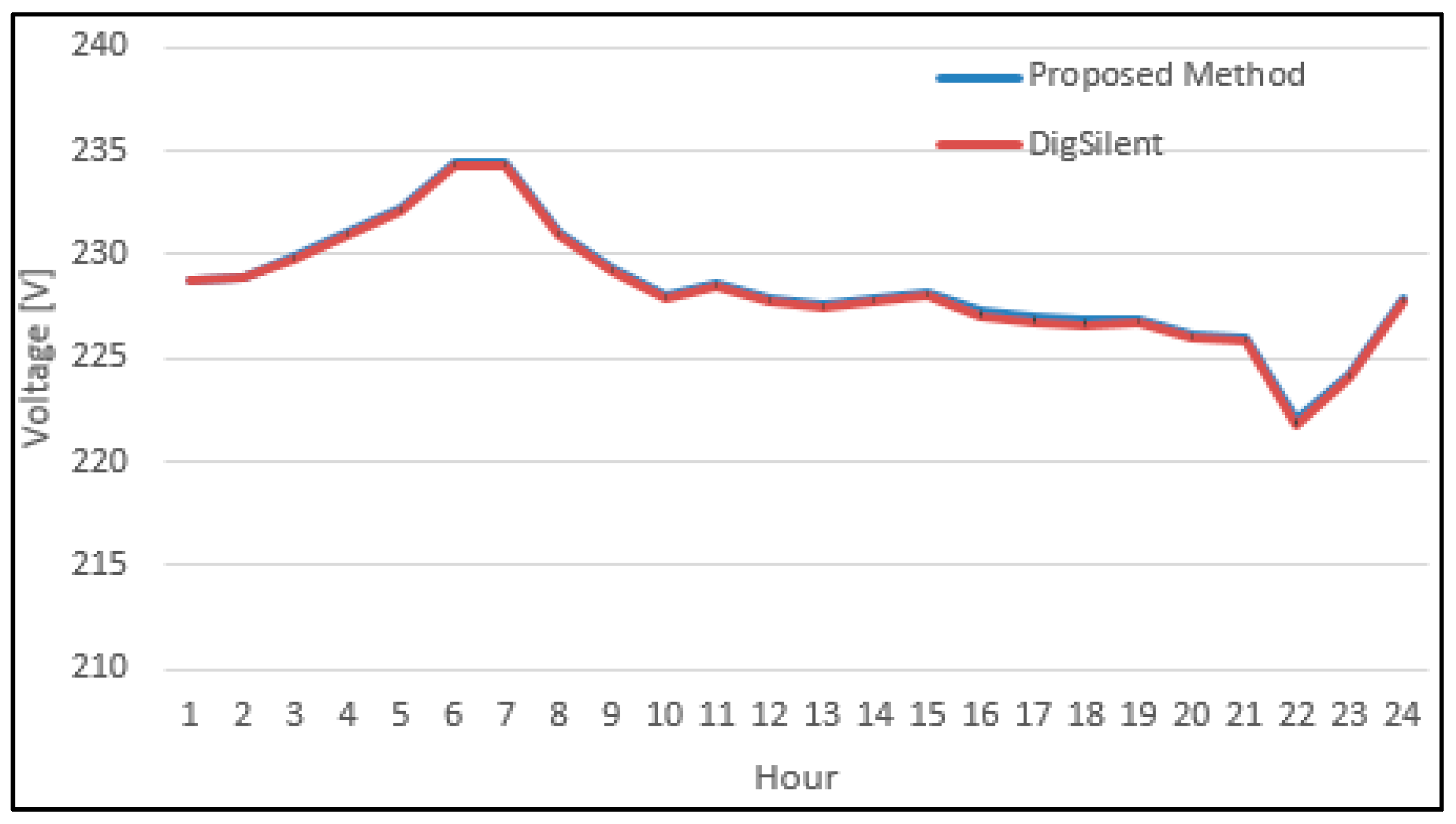 Energies 12 03008 g009