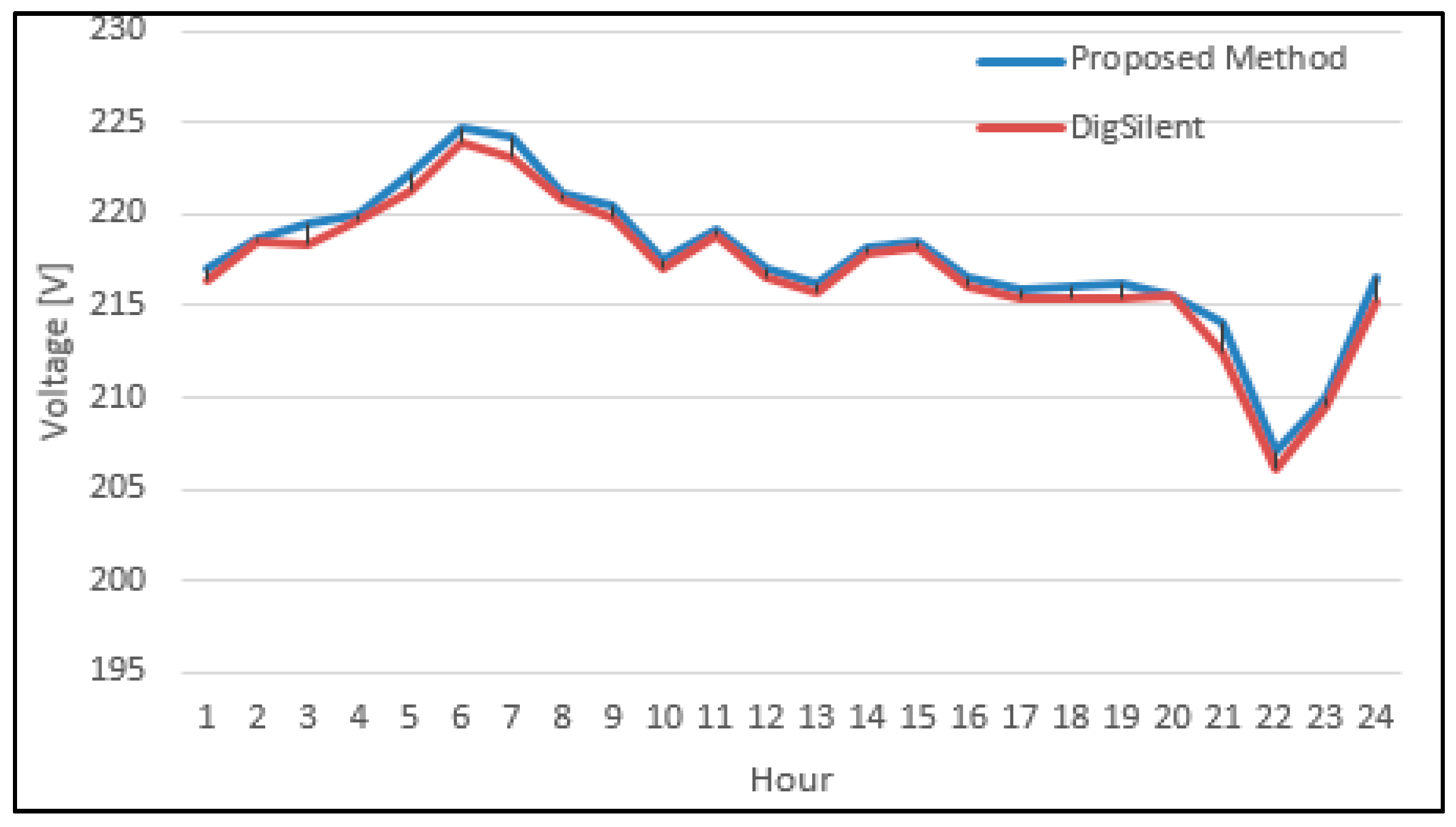 Energies 12 03008 g010