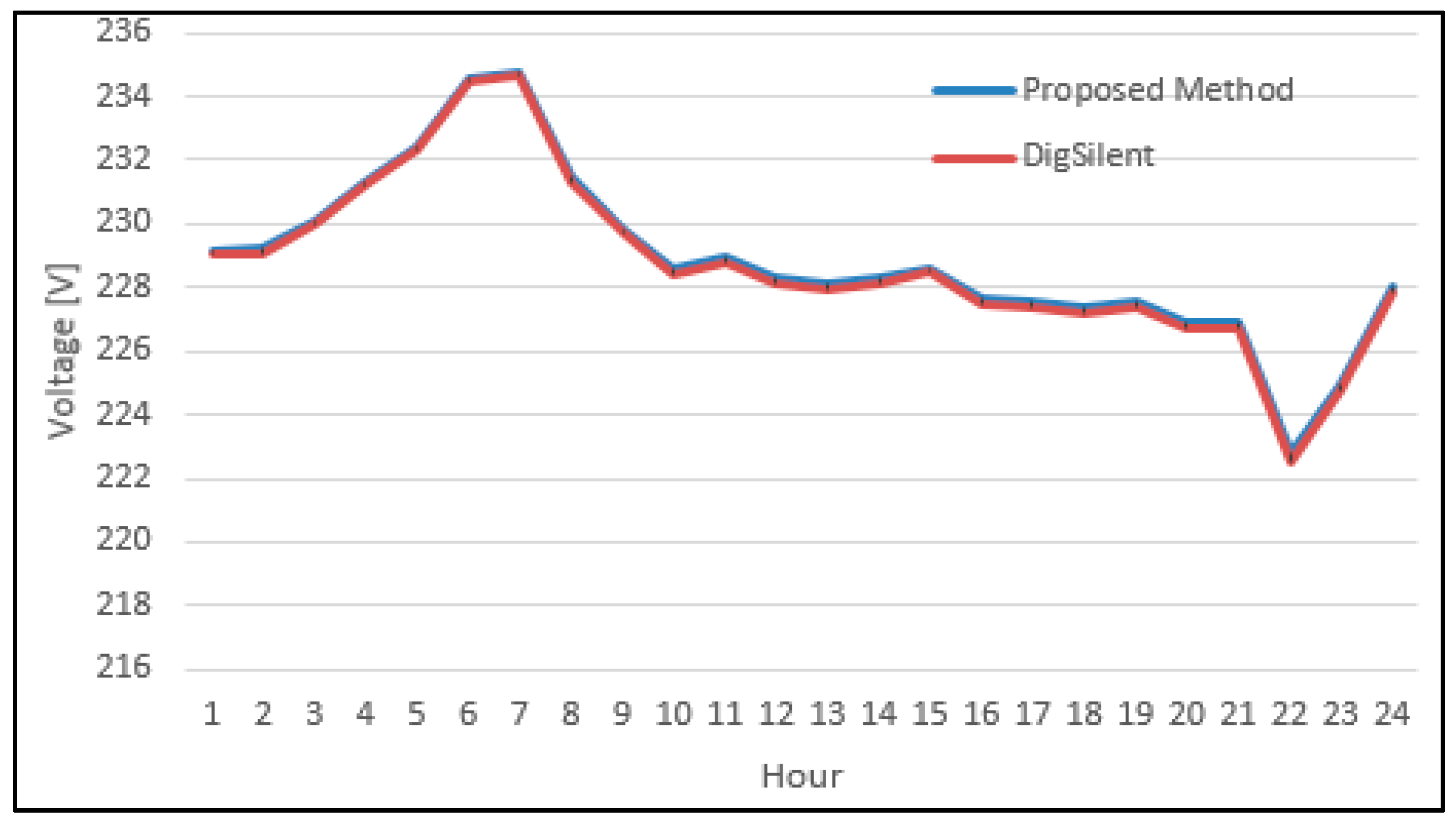 Energies 12 03008 g011