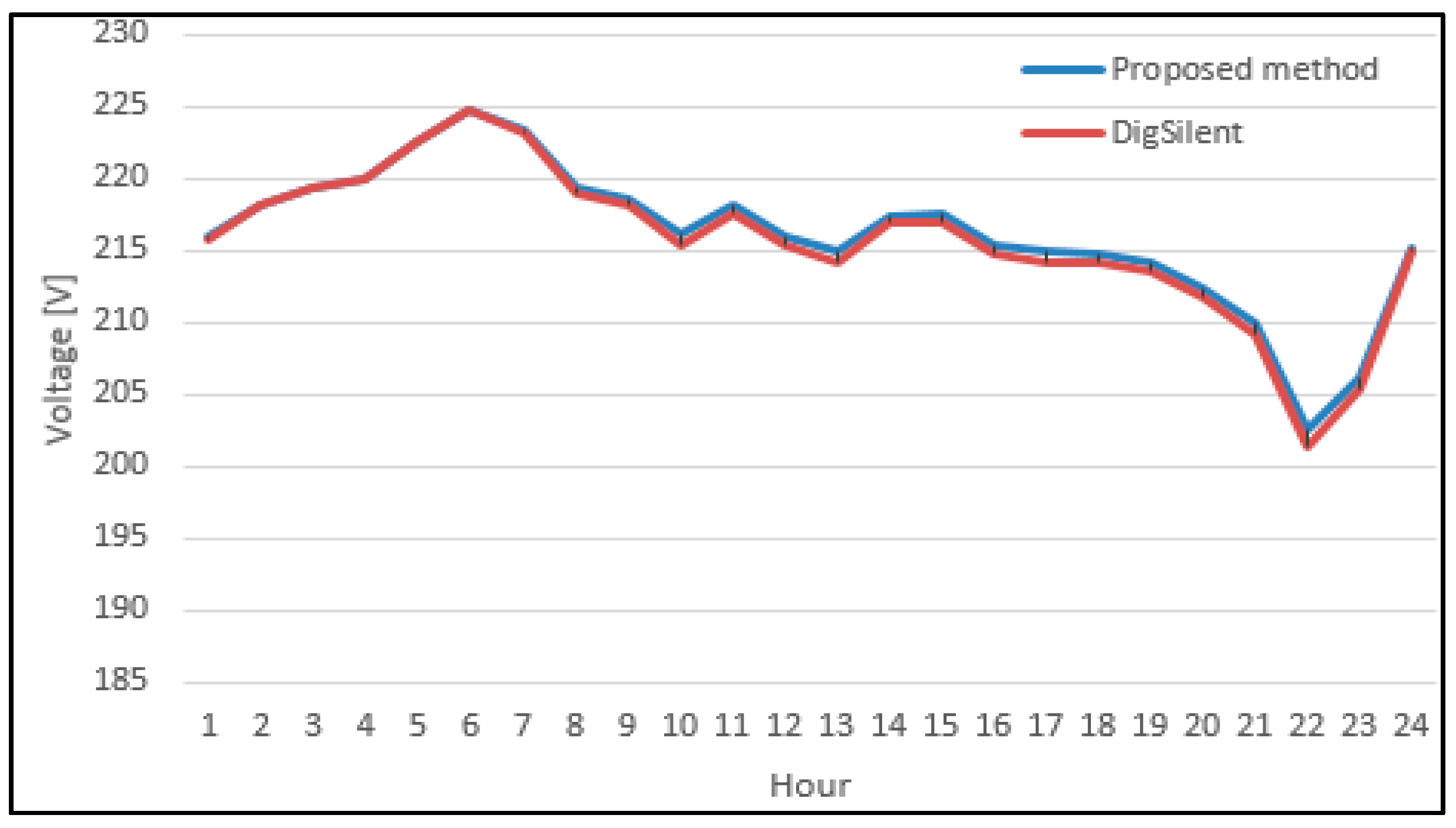 Energies 12 03008 g012