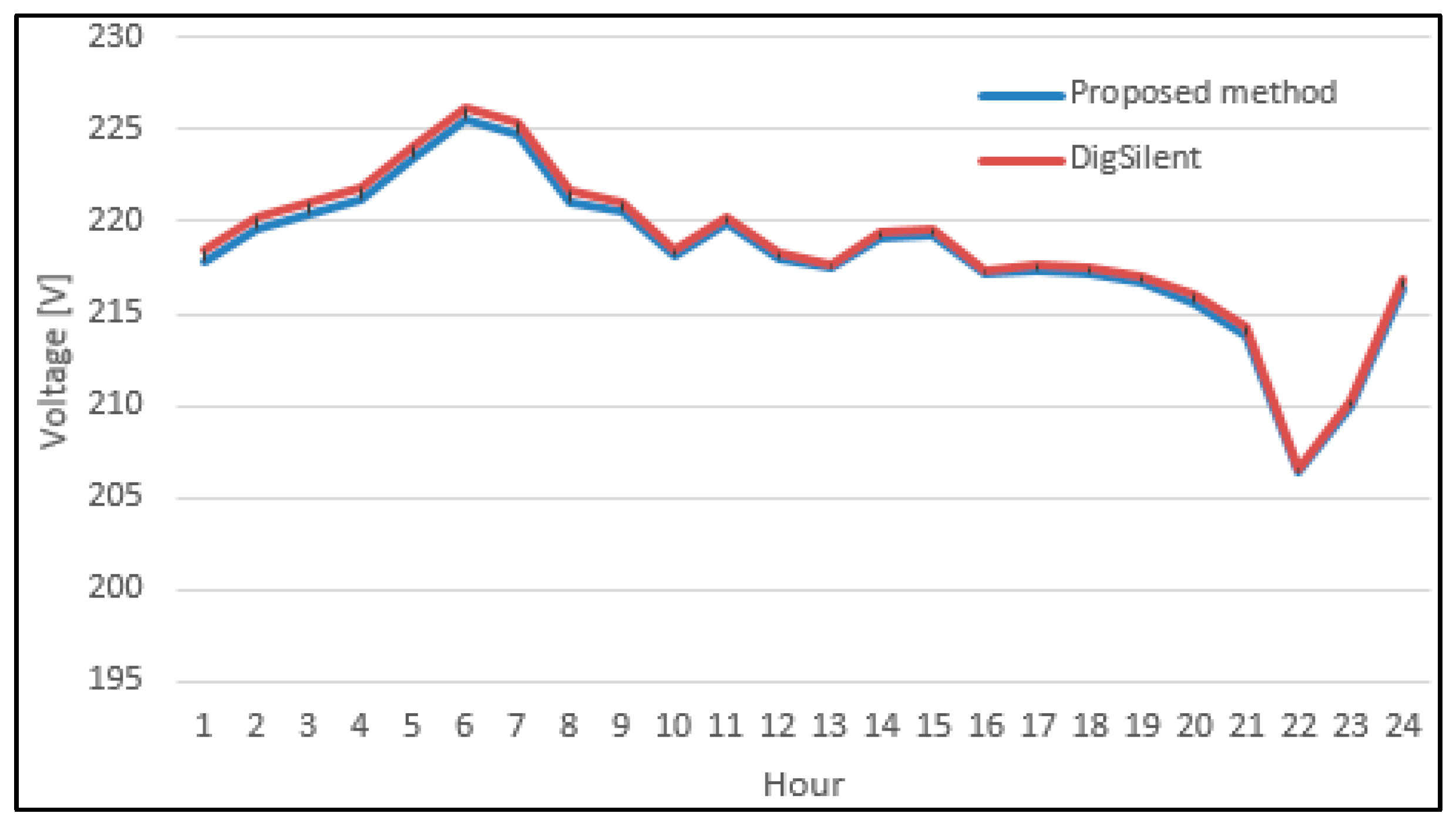 Energies 12 03008 g013