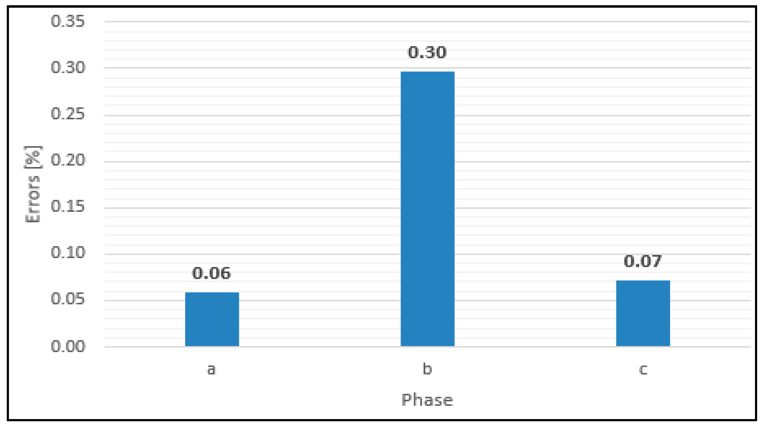 Energies 12 03008 g015