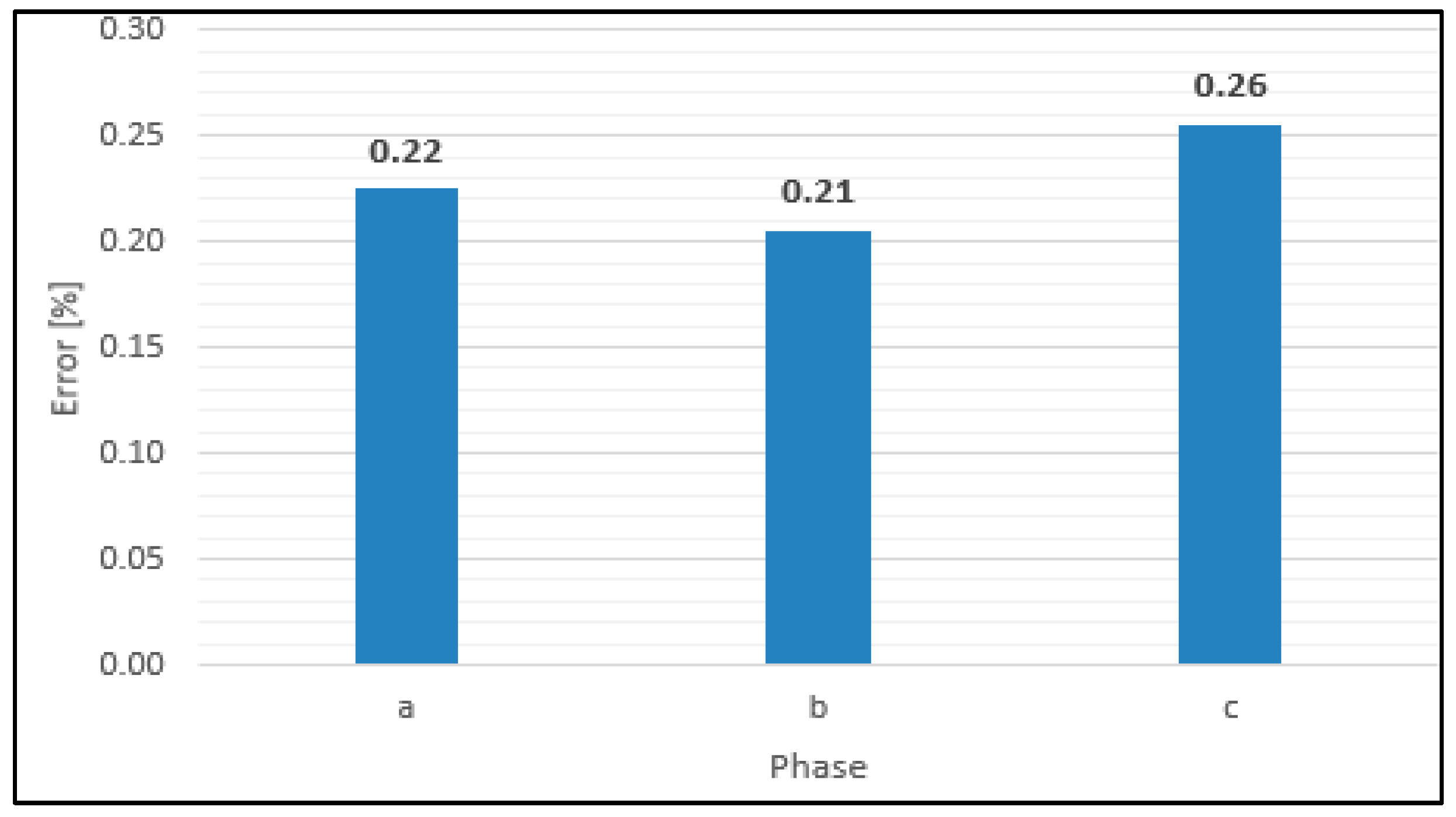 Energies 12 03008 g016